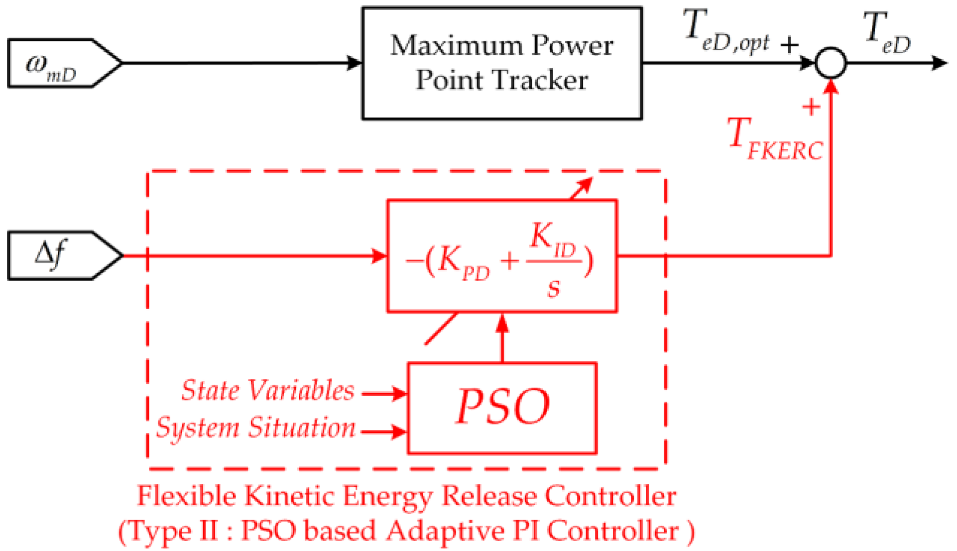 Energies 13 06135 g007
