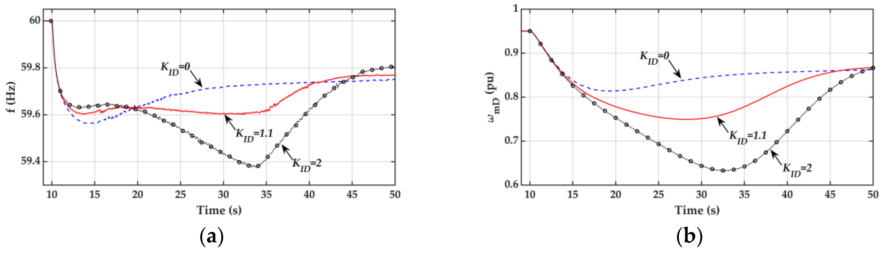 Energies 13 06135 g009a