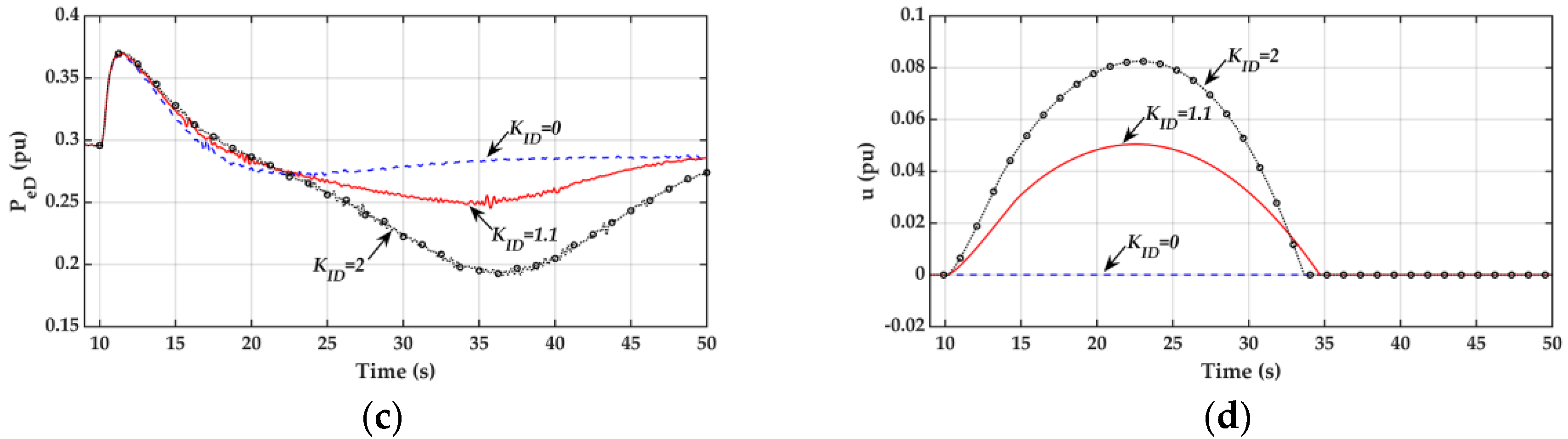 Energies 13 06135 g009b
