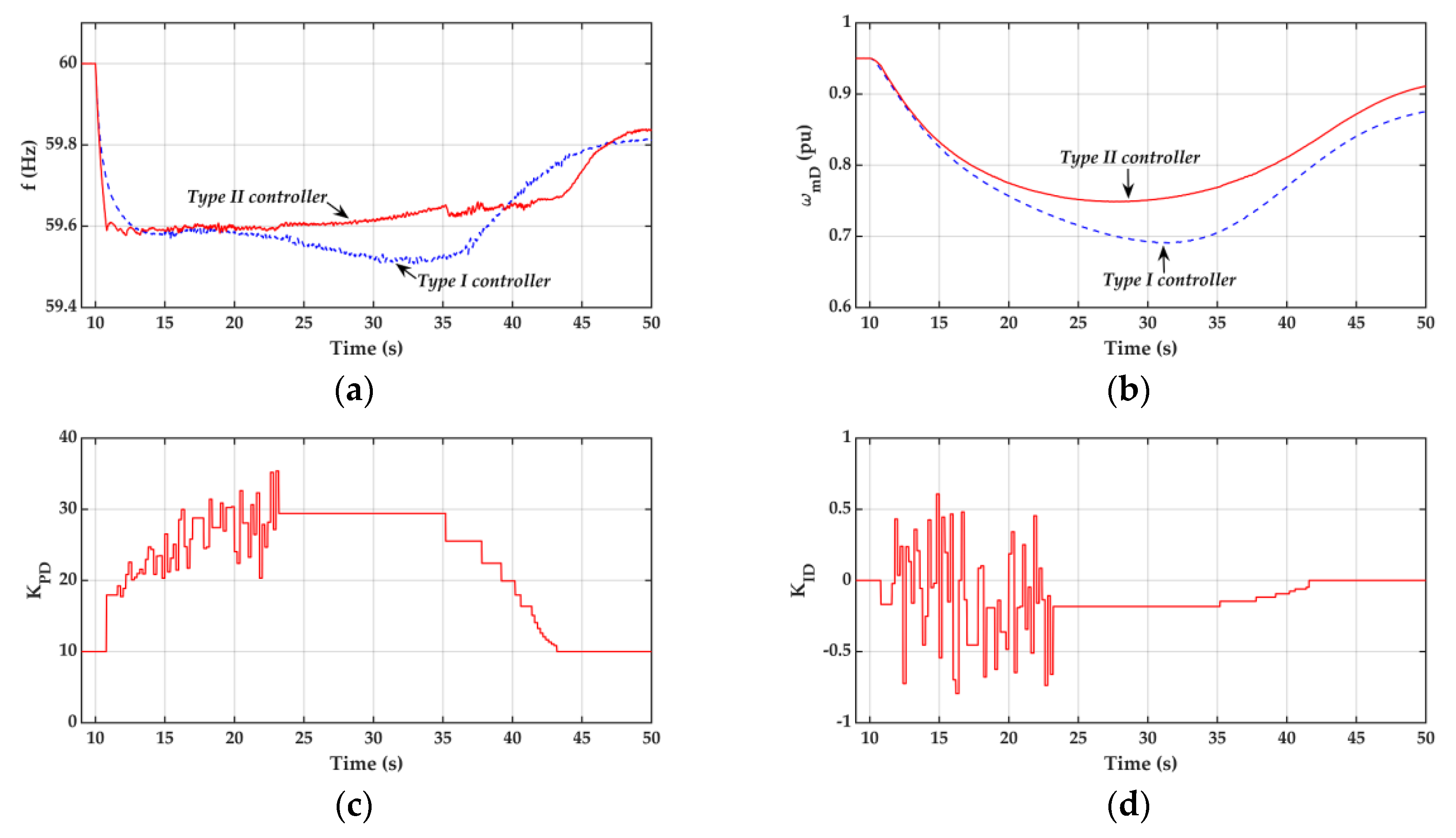 Energies 13 06135 g010