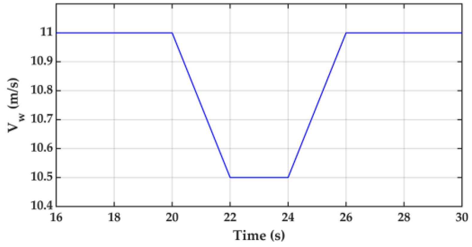 Energies 13 06135 g011