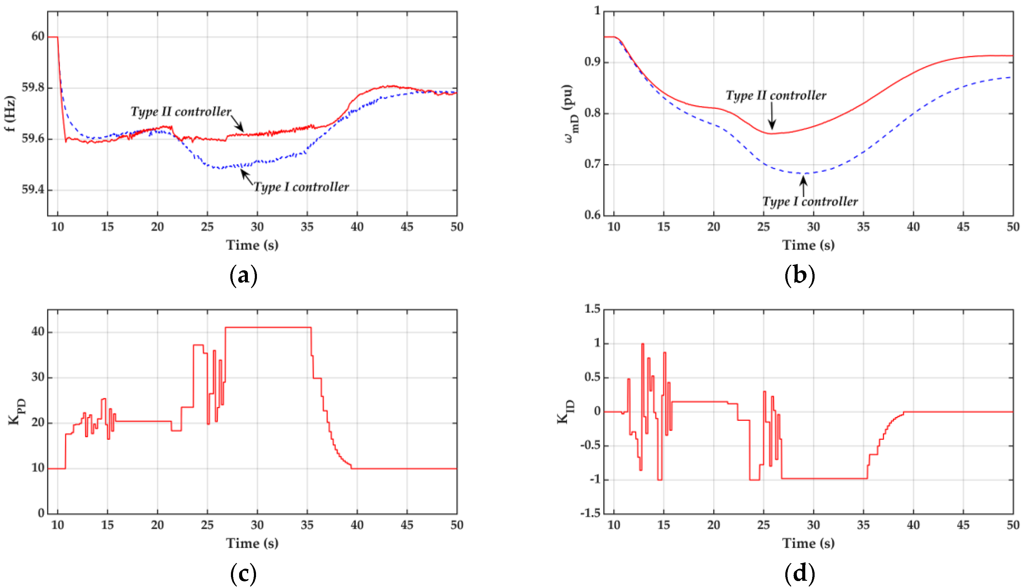 Energies 13 06135 g012