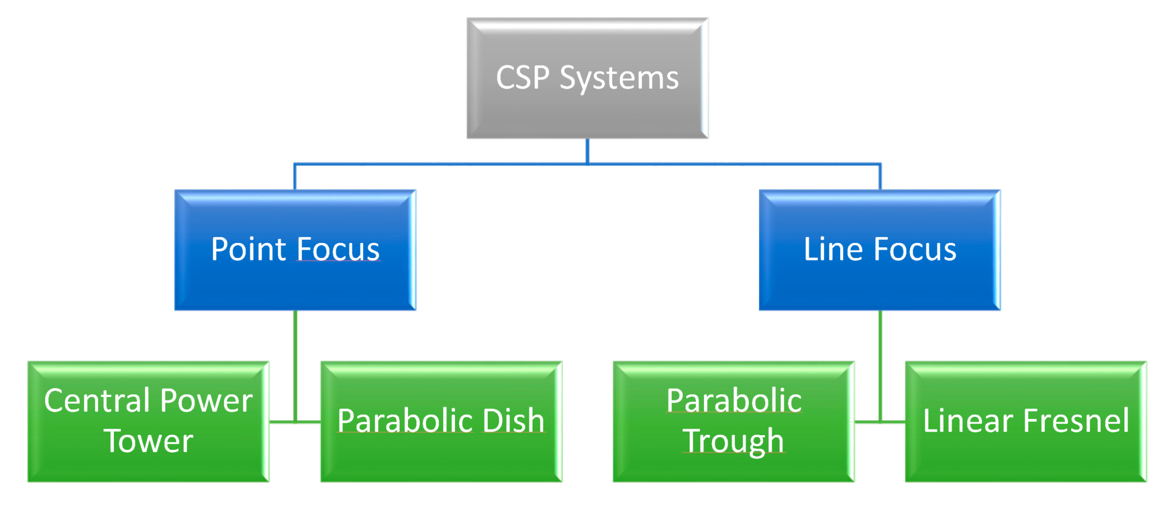 Greenetica Distribution