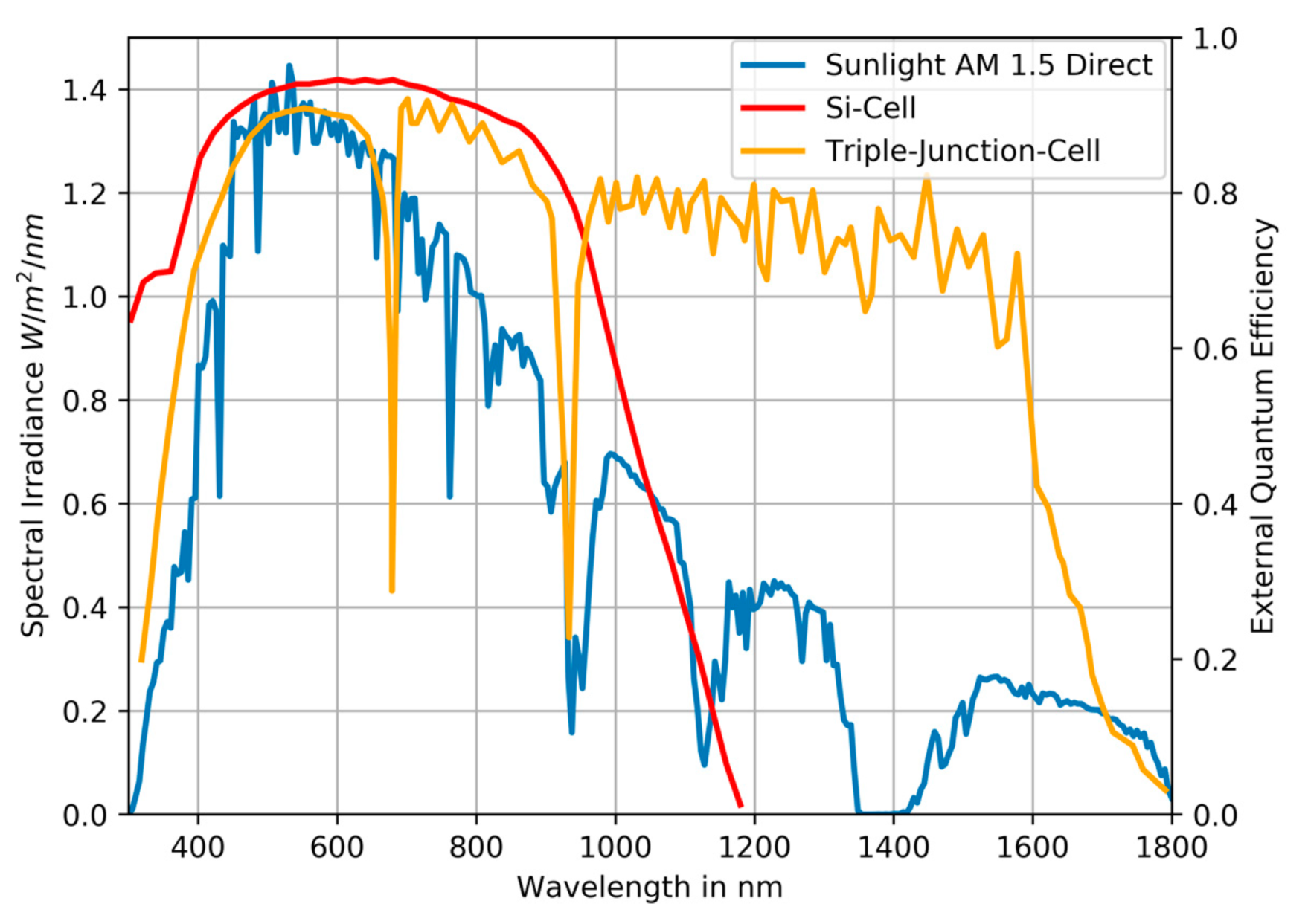 Energies 13 06142 g006