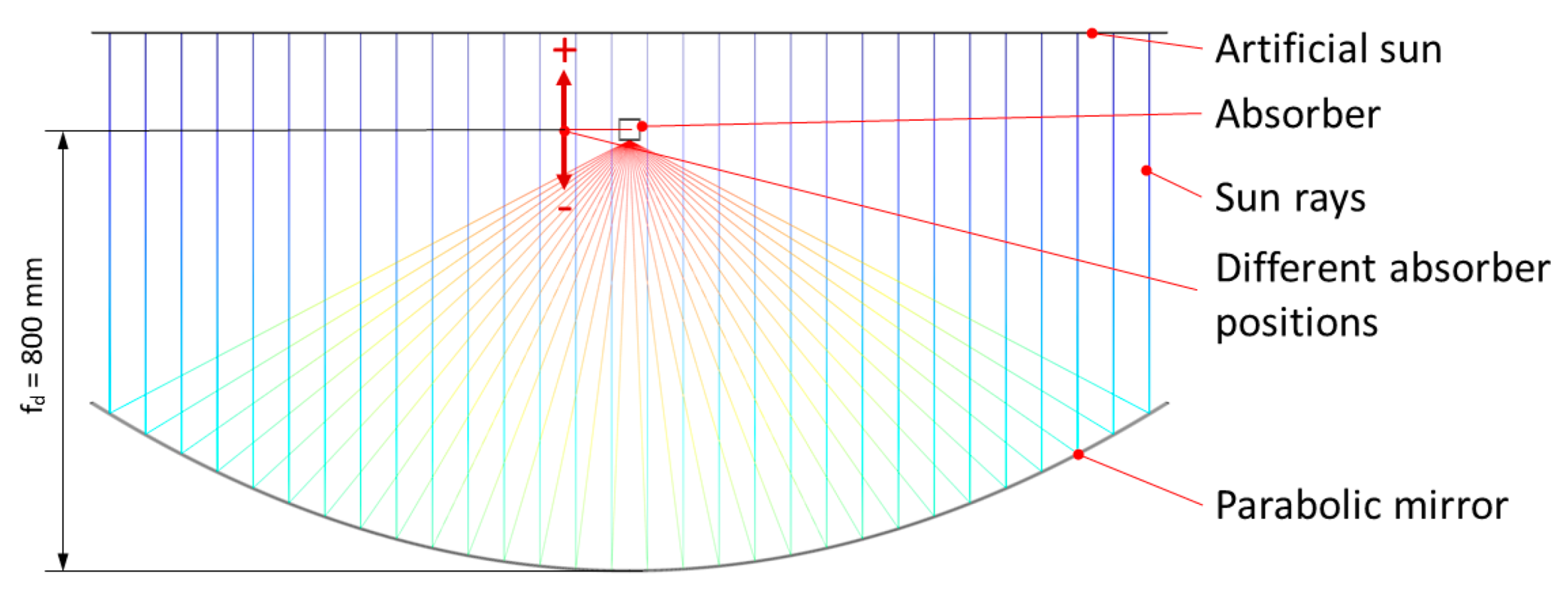 Energies 13 06142 g008
