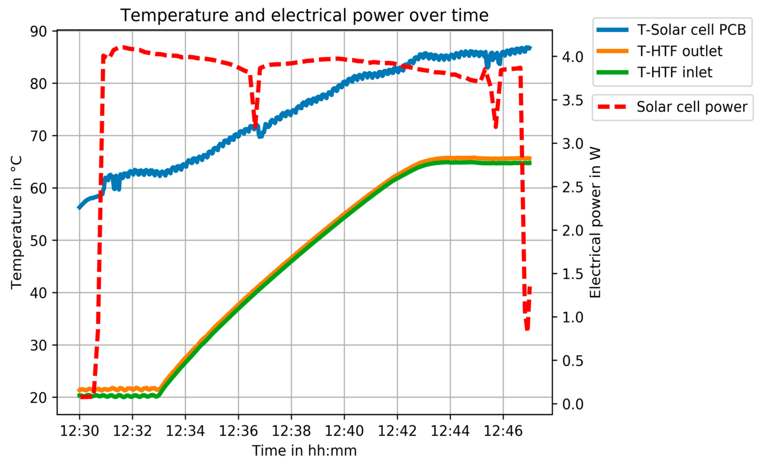 Energies 13 06142 g019