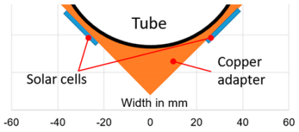 Energies 13 06142 i008