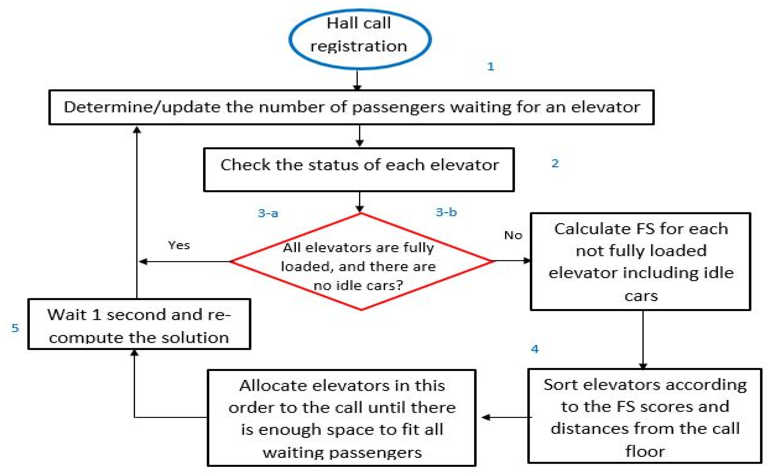 Energies 13 06161 g002