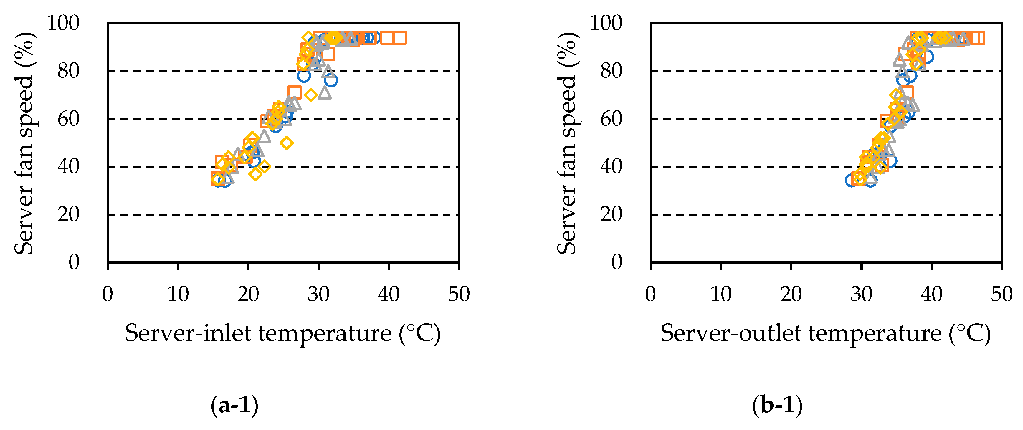 Energies 13 06166 g006a