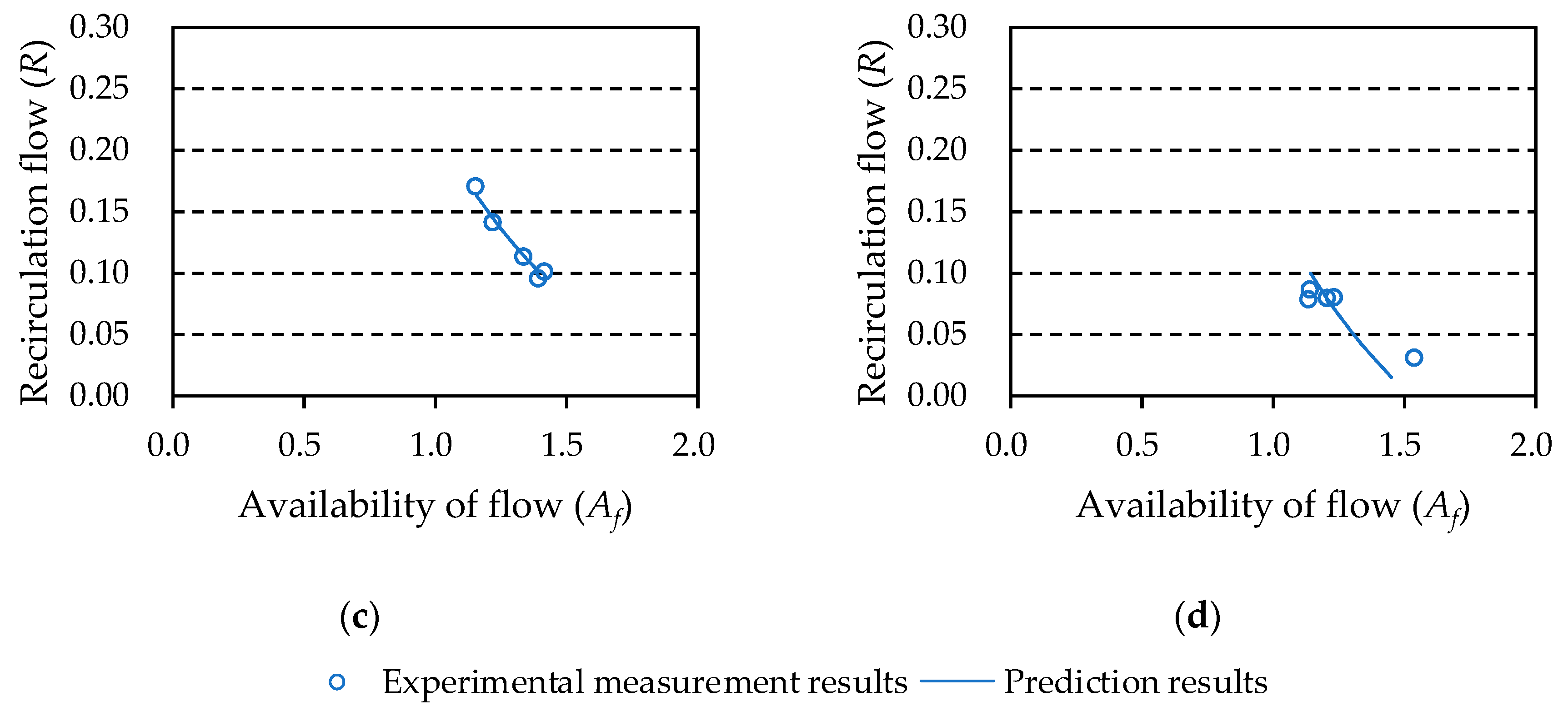Energies 13 06166 g012b