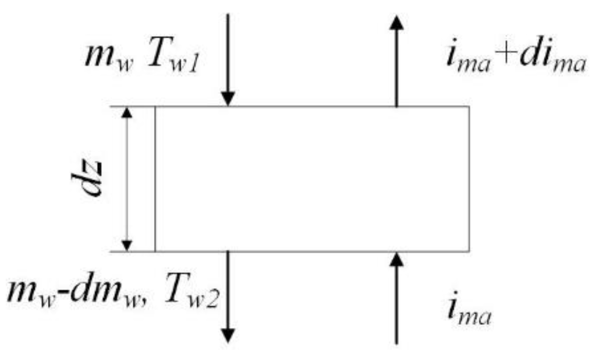 Energies 13 06174 g001