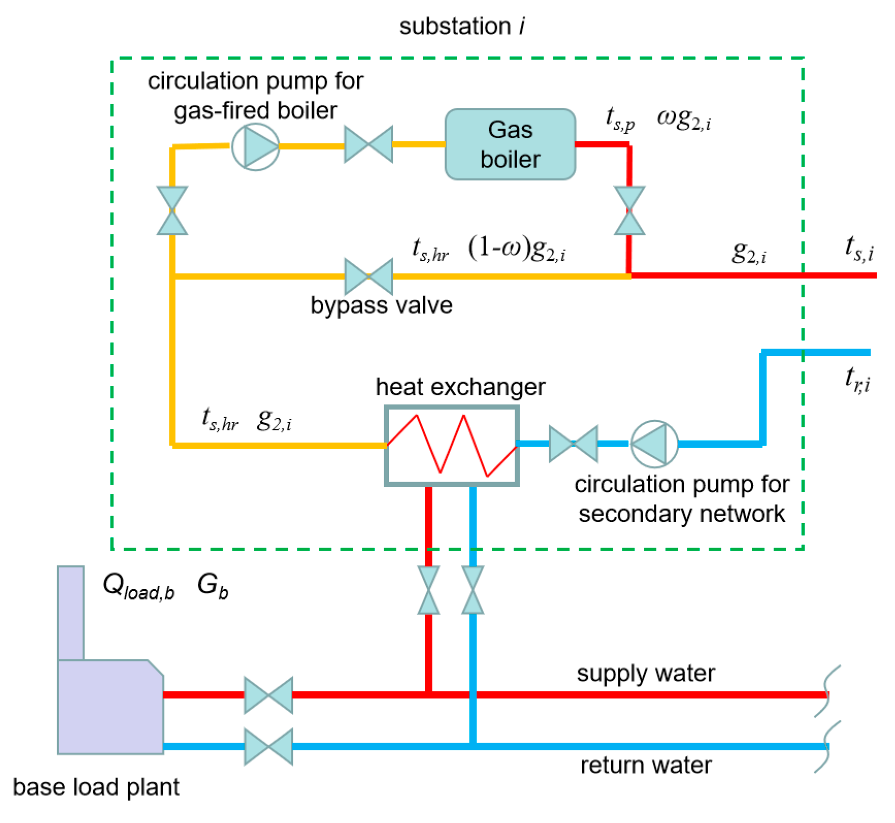 Energies 13 06180 g001