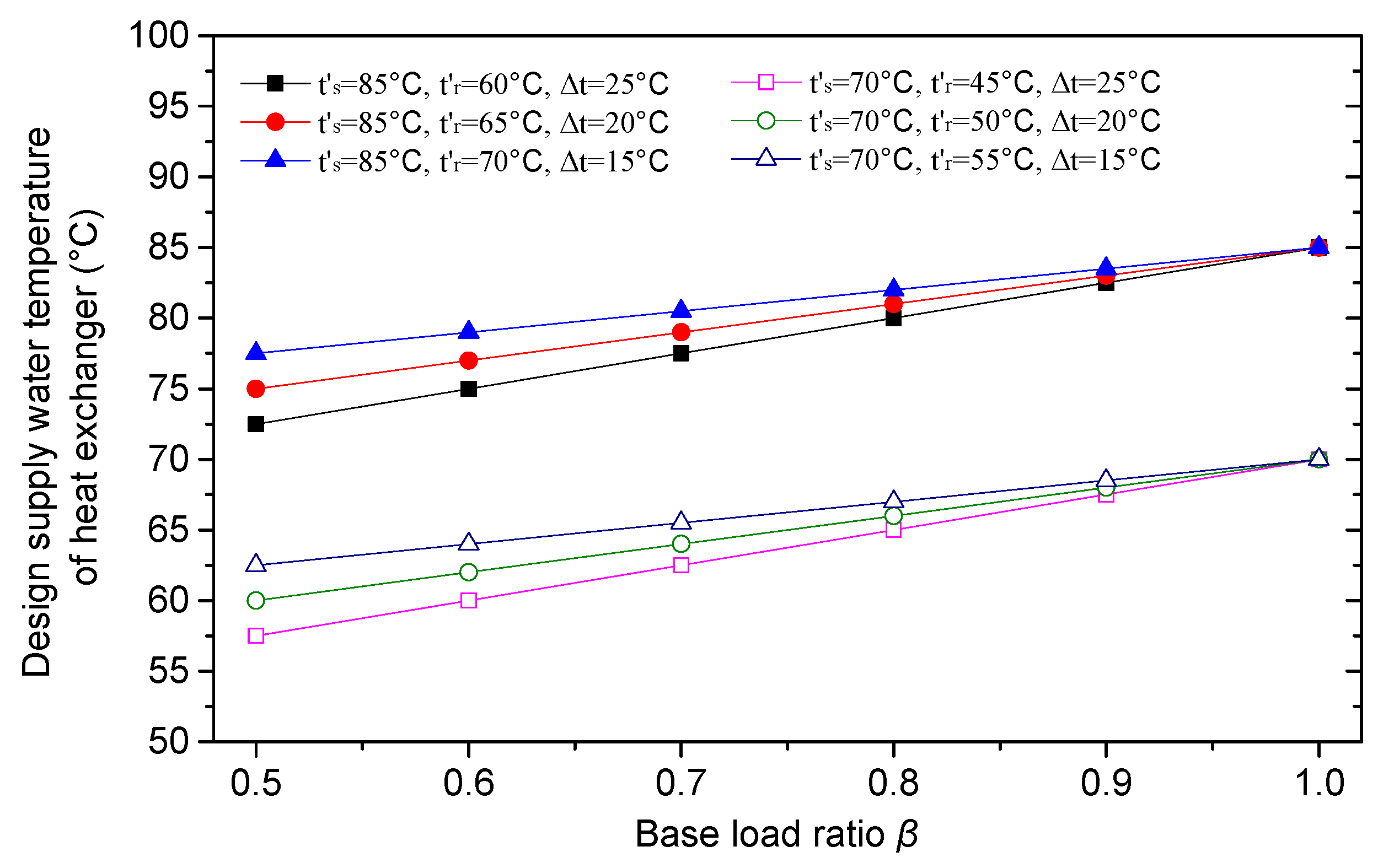 Energies 13 06180 g003