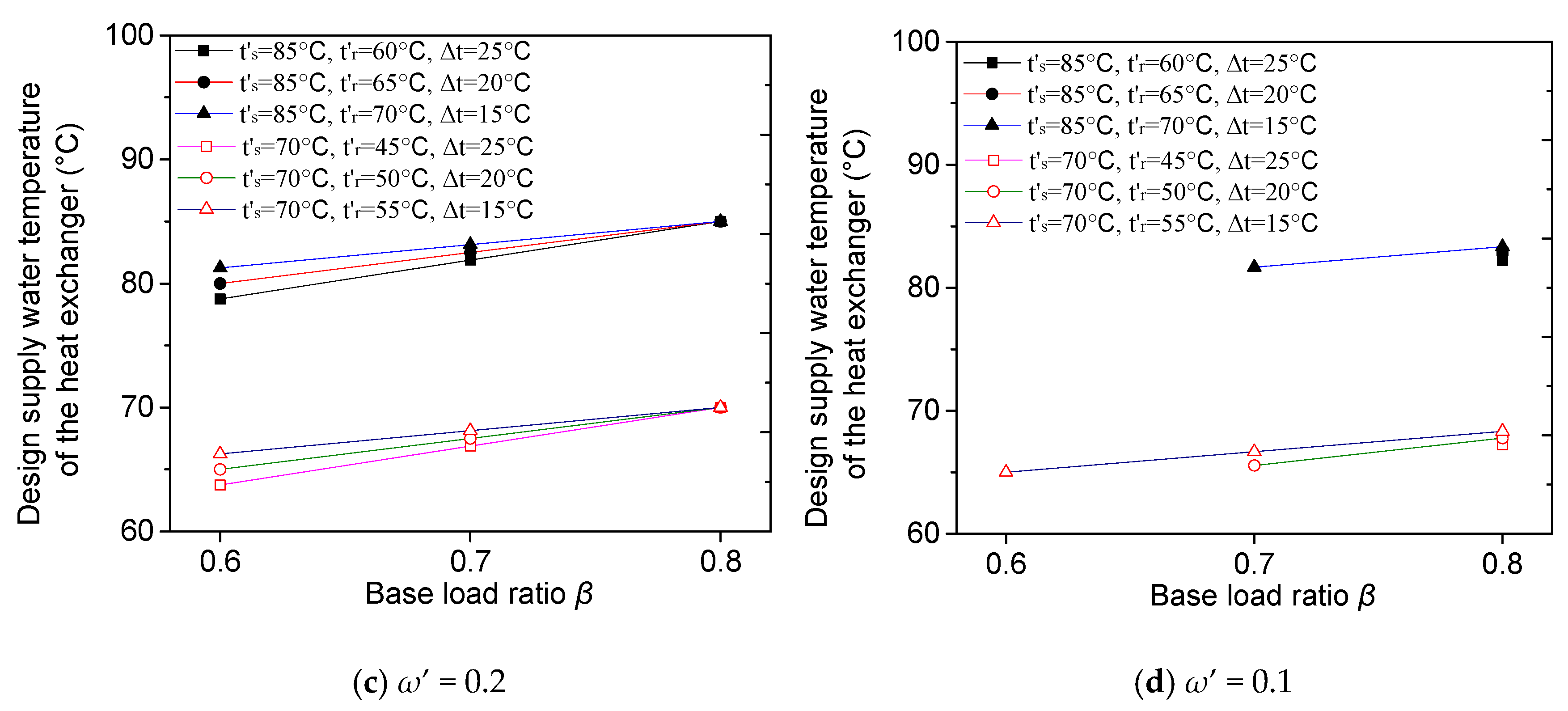 Energies Free Full Text Analysis On The Thermal Balance And Operational Parameters For The District Heating System With Peak Load Boilers In Heating Substations Html