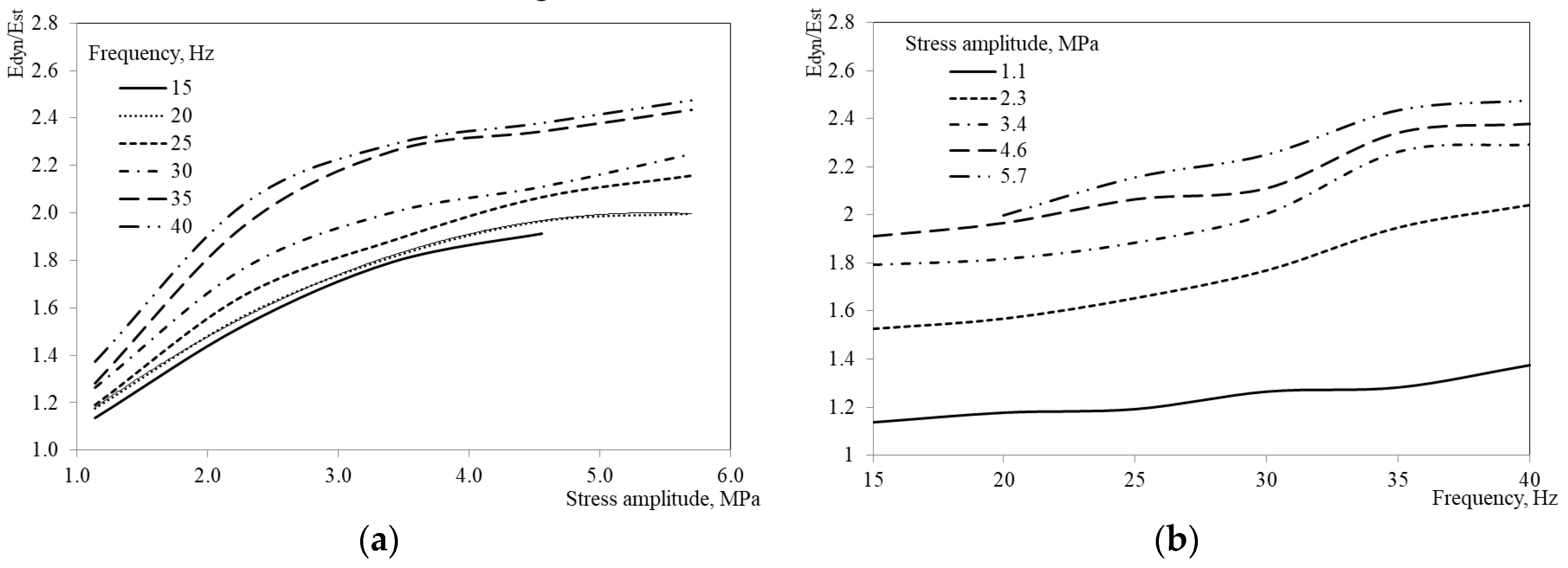 Energies 13 06195 g007 Energies 13 06195 g007