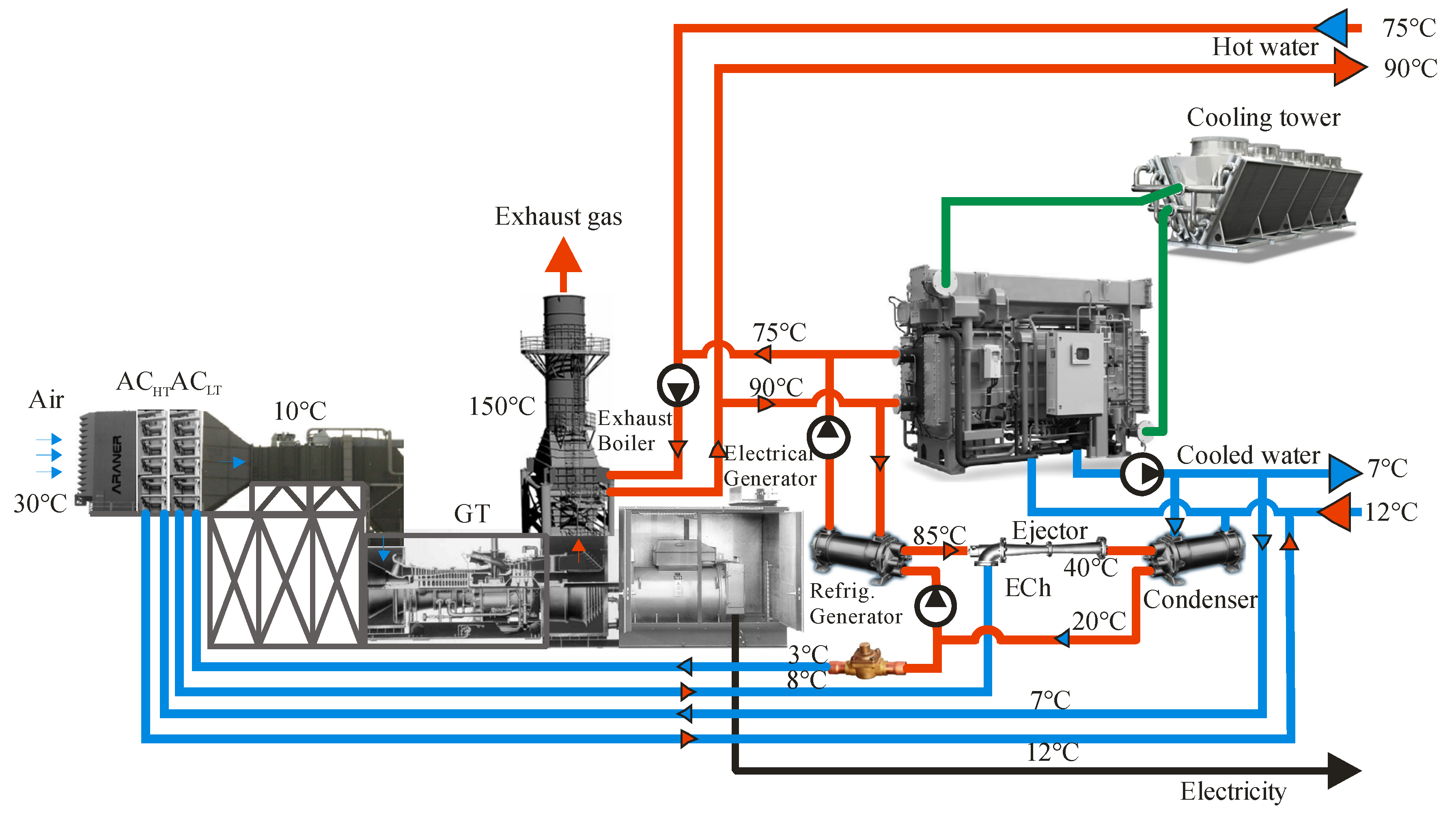 Energies Free Full Text Innovative Turbine Intake Air Cooling Systems And Their Rational 