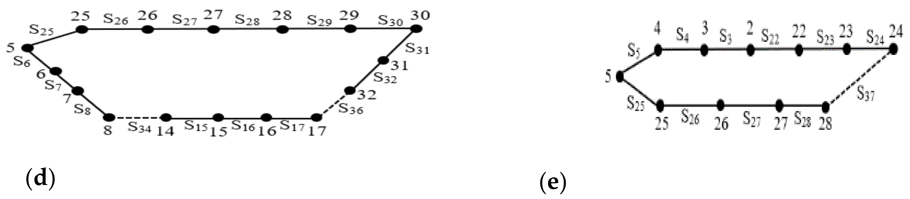 Energies 13 06205 g003b