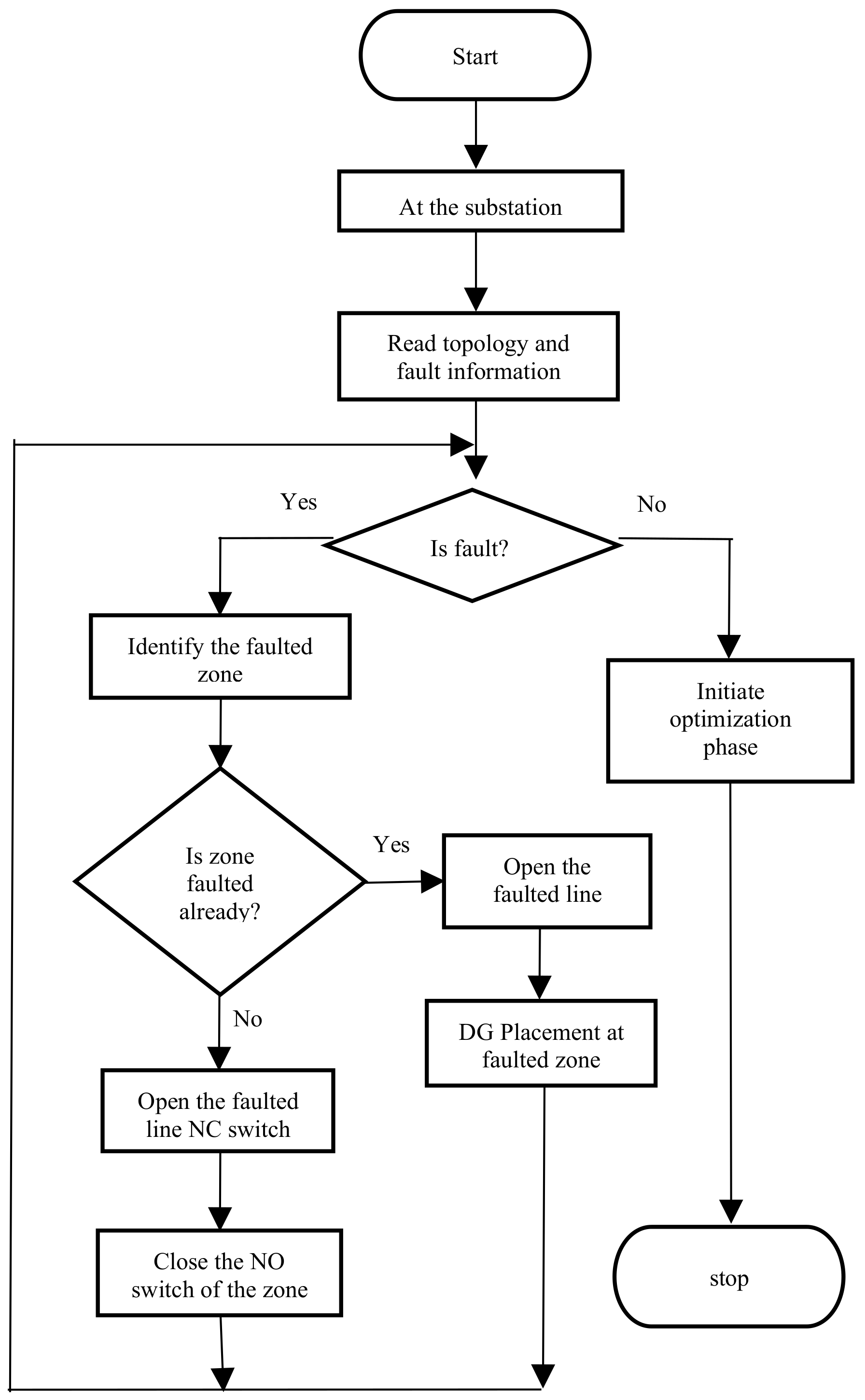 Energies 13 06205 g004