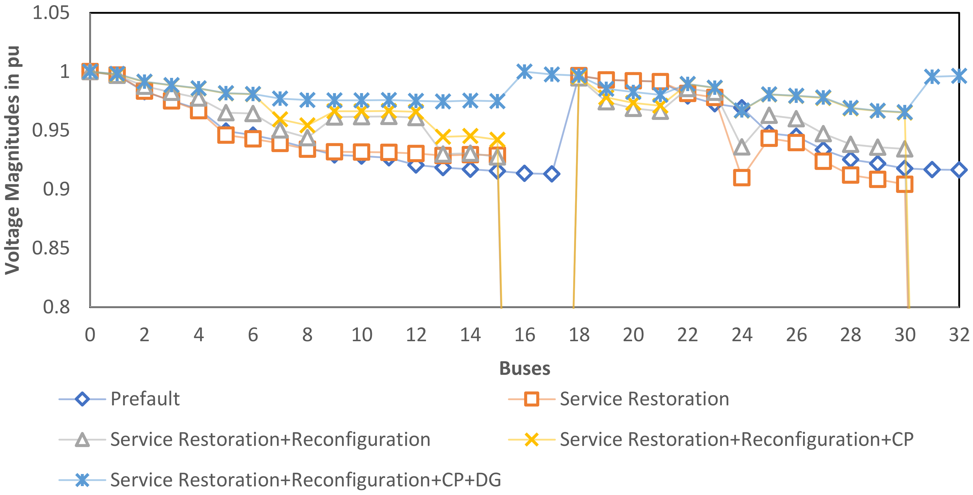 Energies 13 06205 g010