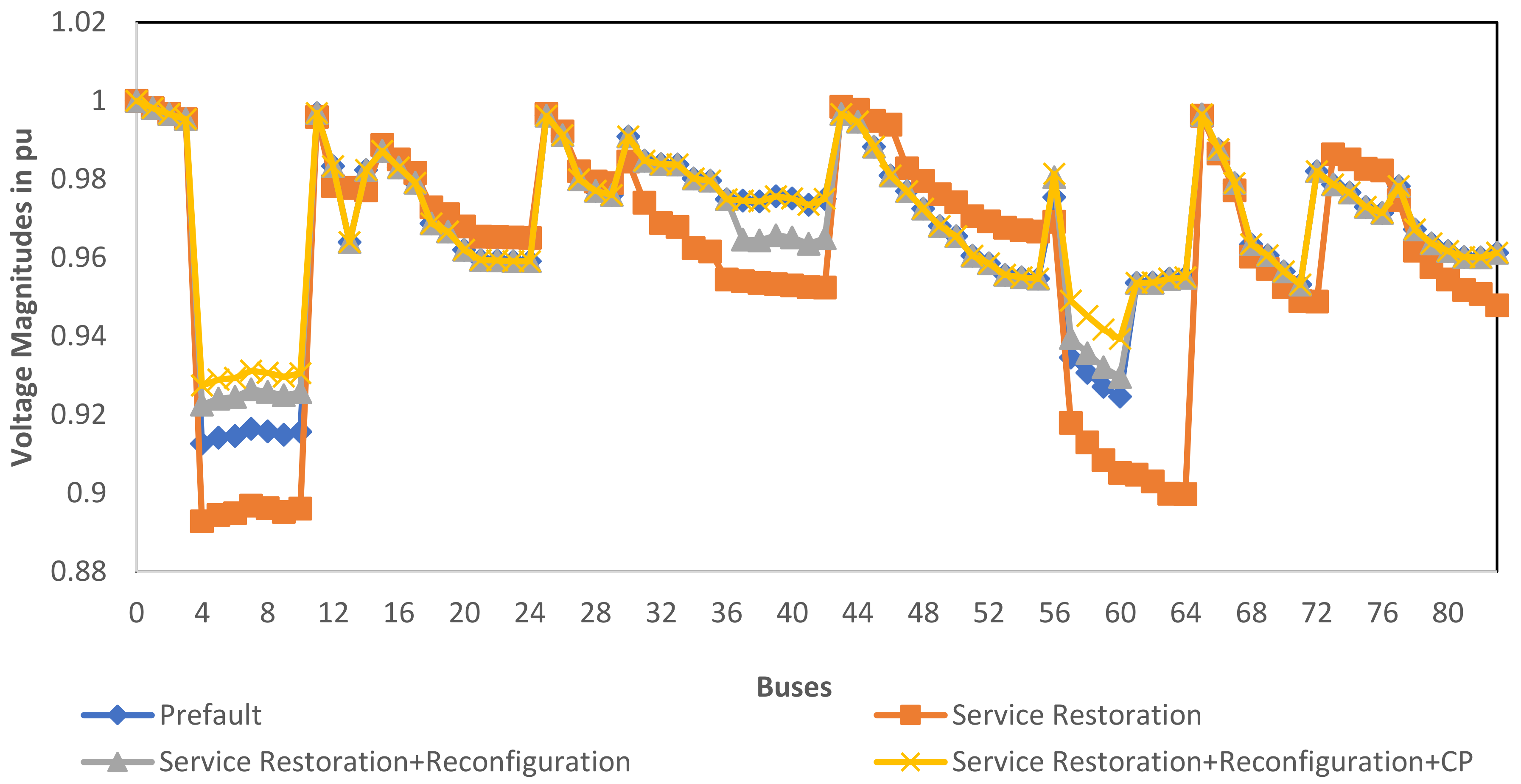 Energies 13 06205 g012