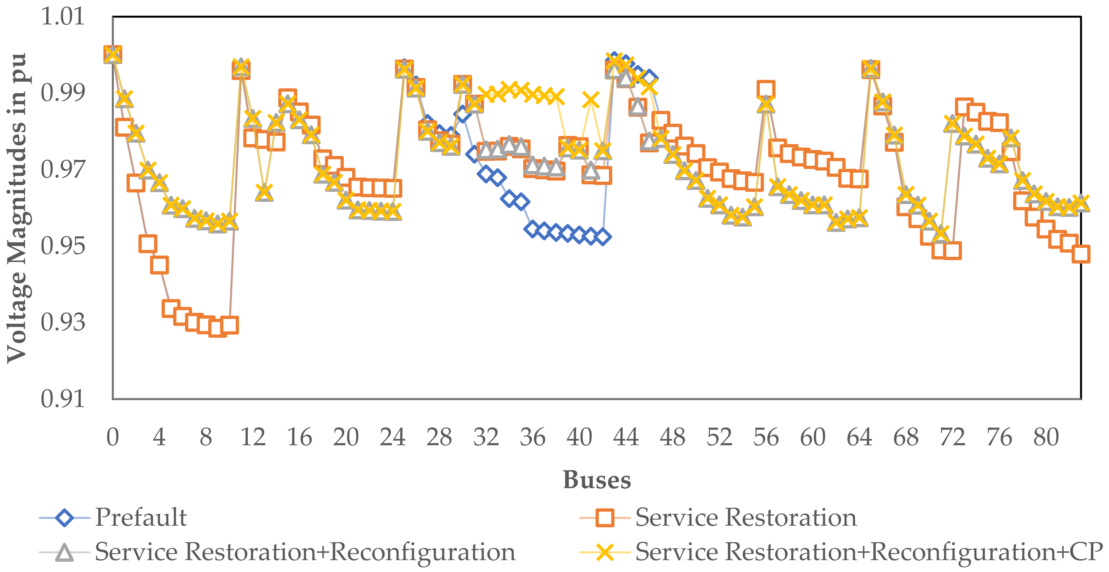 Energies 13 06205 g014