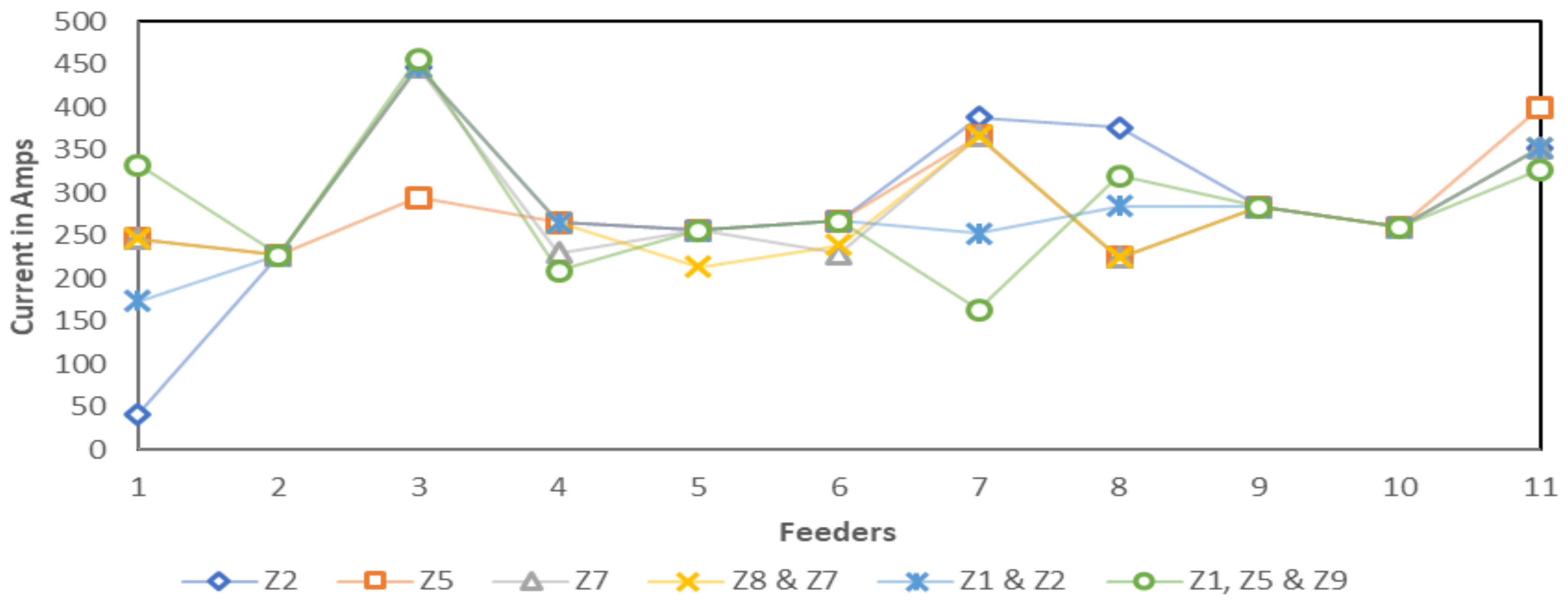 Energies 13 06205 g015