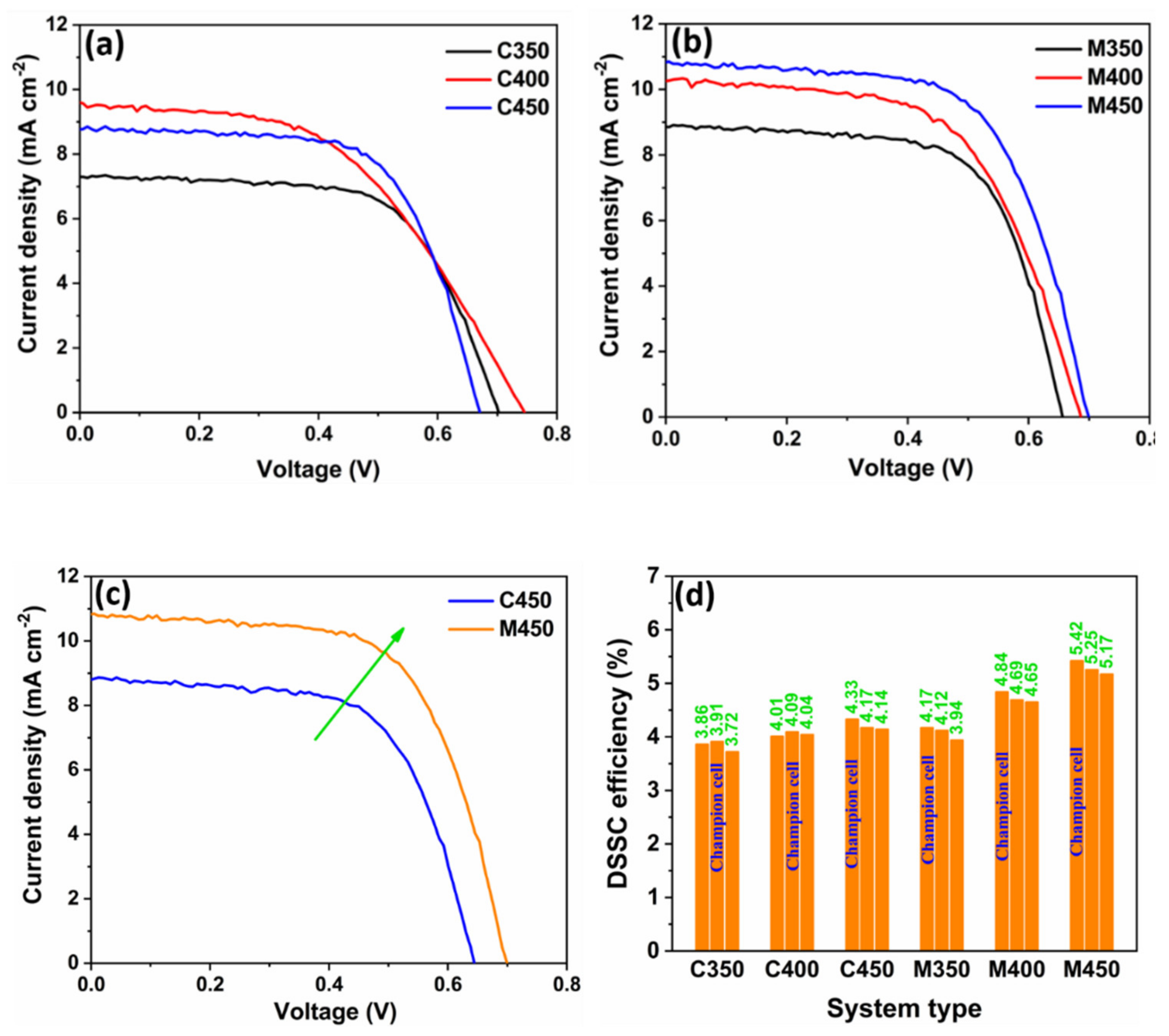 Energies 13 06208 g009 Energies 13 06208 g009
