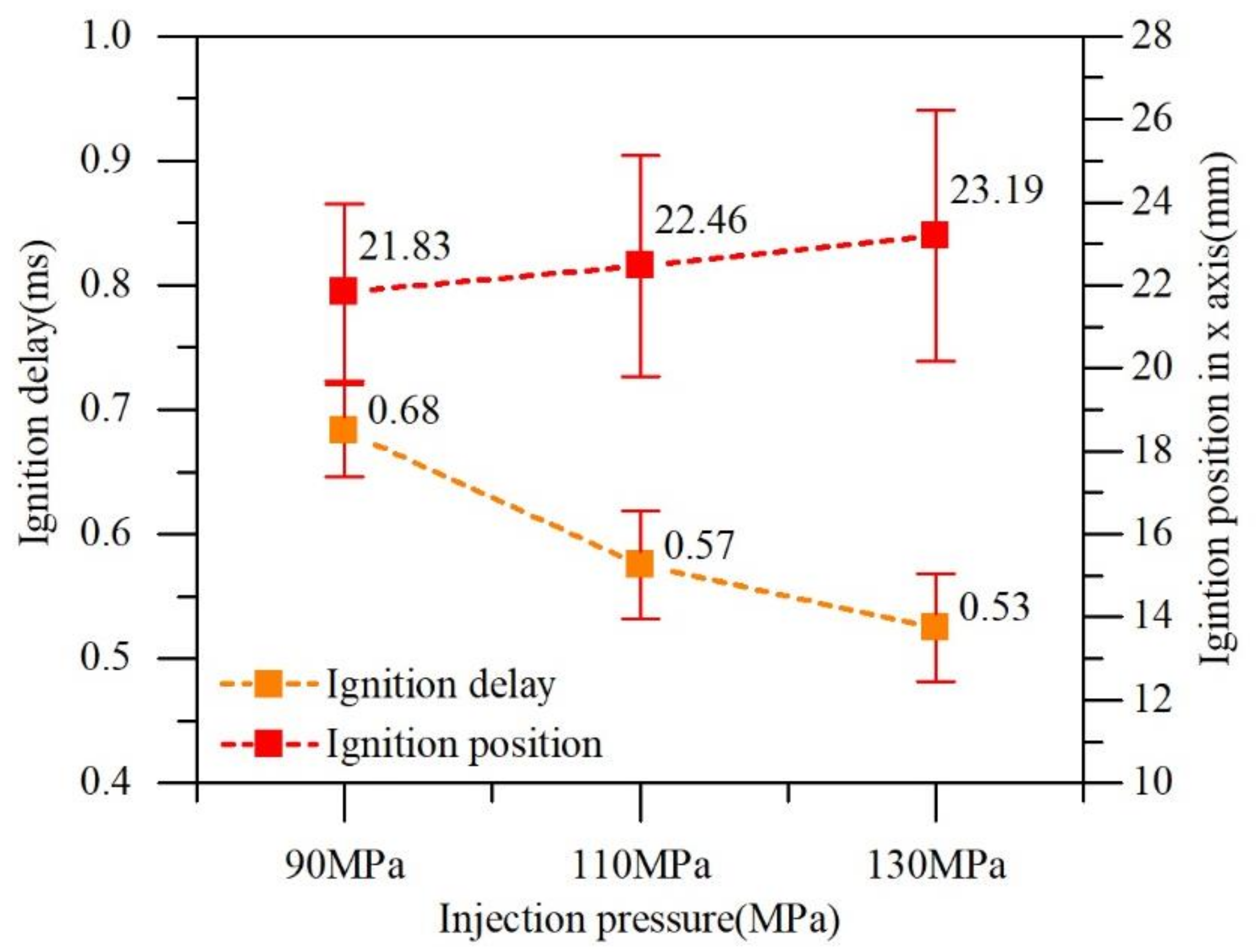 Energies 13 06210 g010