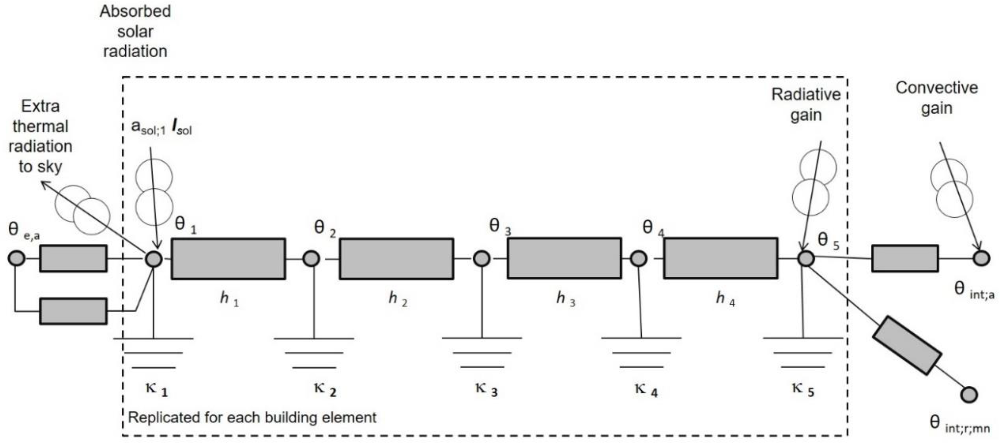 Energies 13 06217 g001 Energies 13 06217 g001