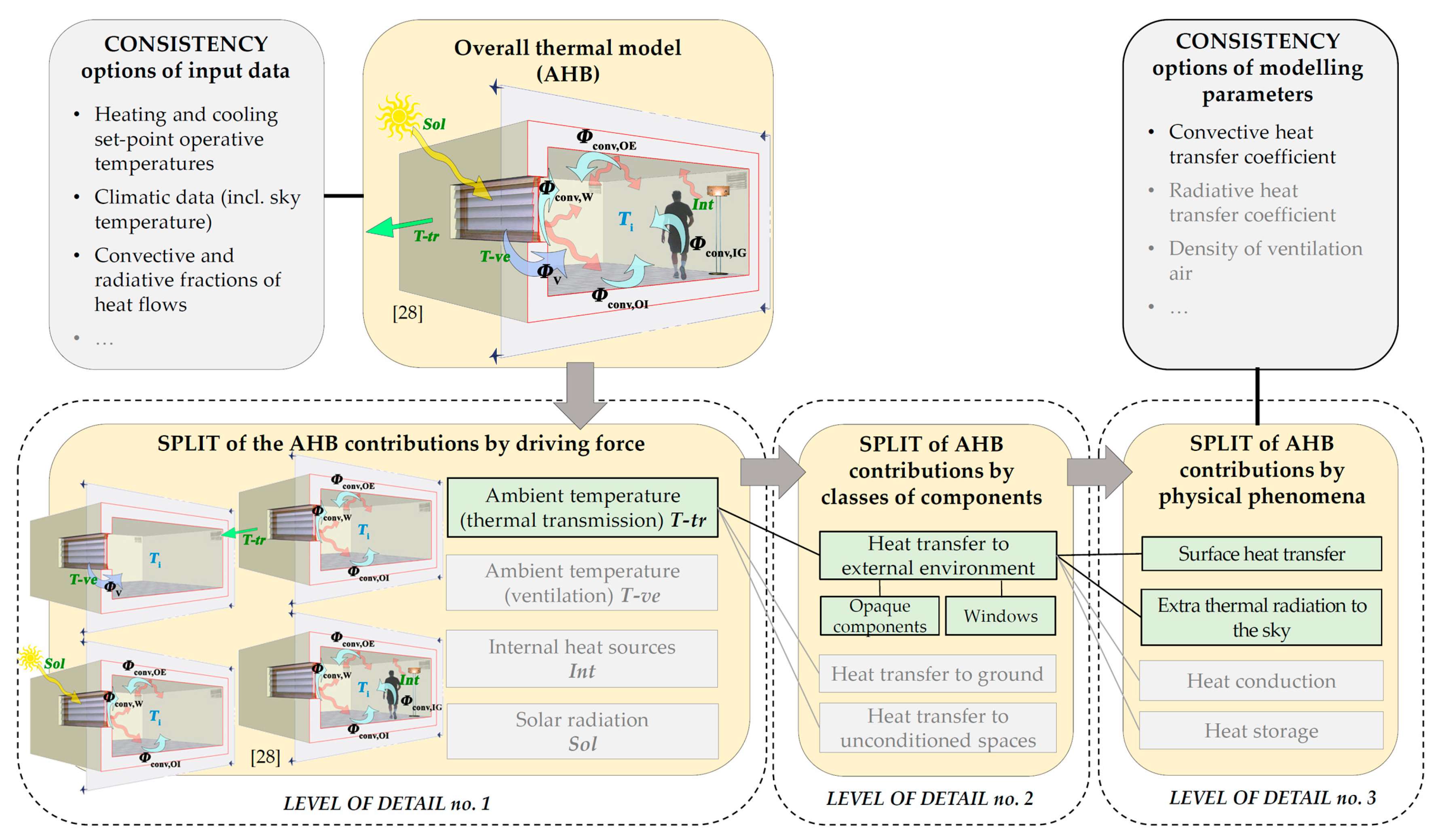Energies 13 06217 g003 Energies 13 06217 g003
