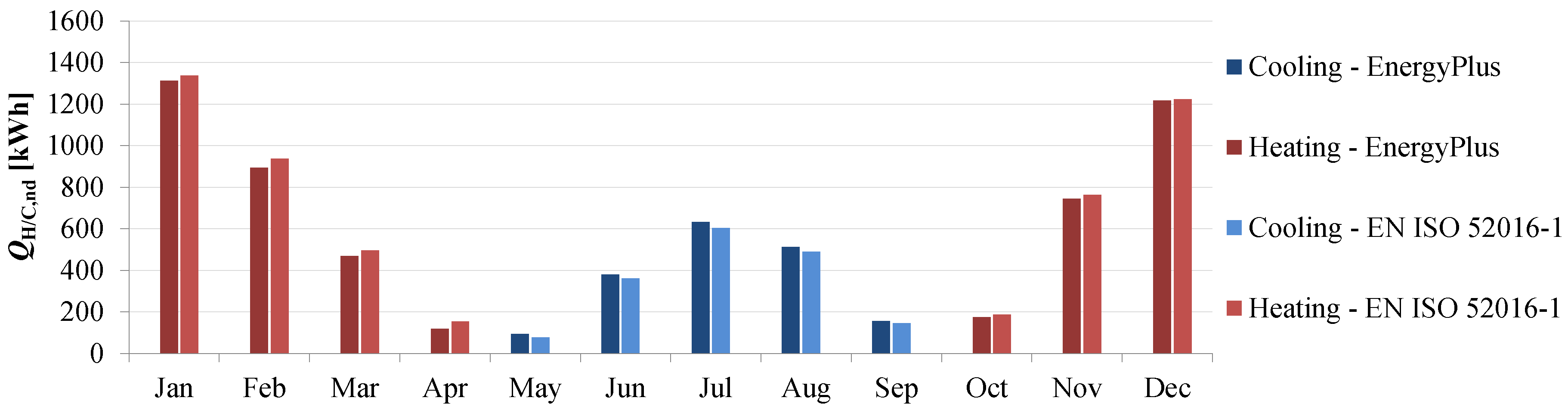 Energies 13 06217 g005 Energies 13 06217 g005