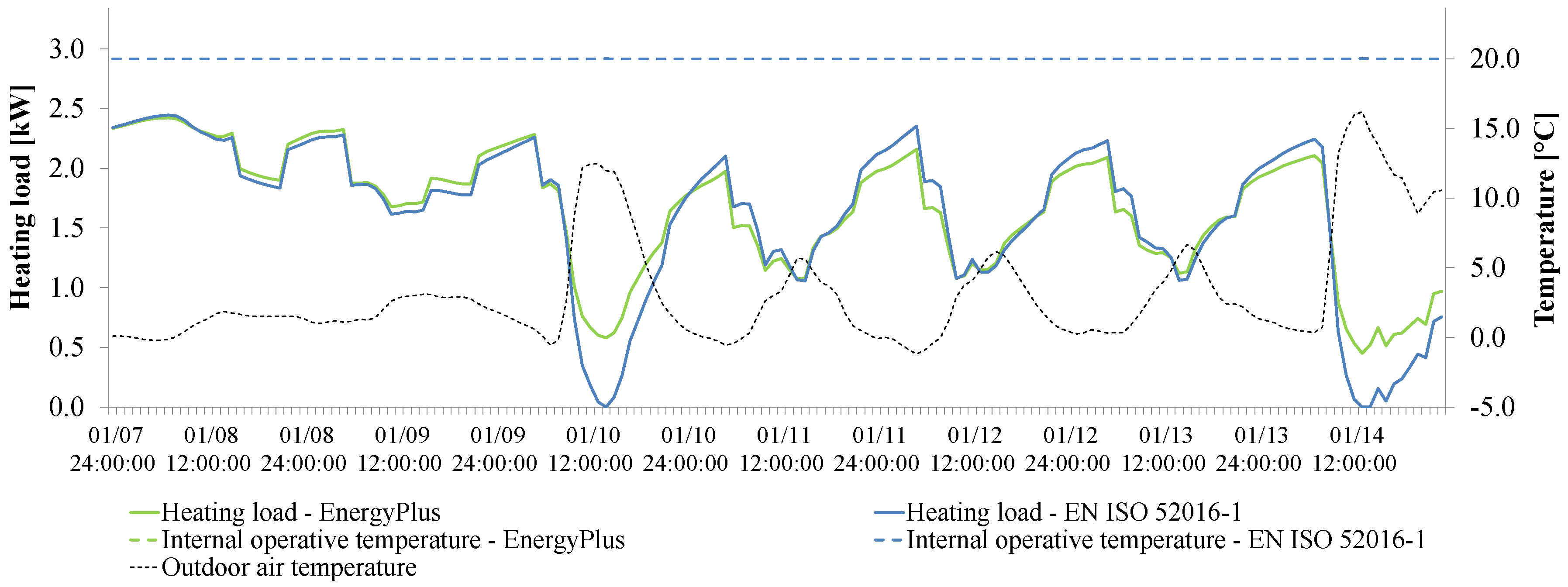 Energies 13 06217 g006 Energies 13 06217 g006