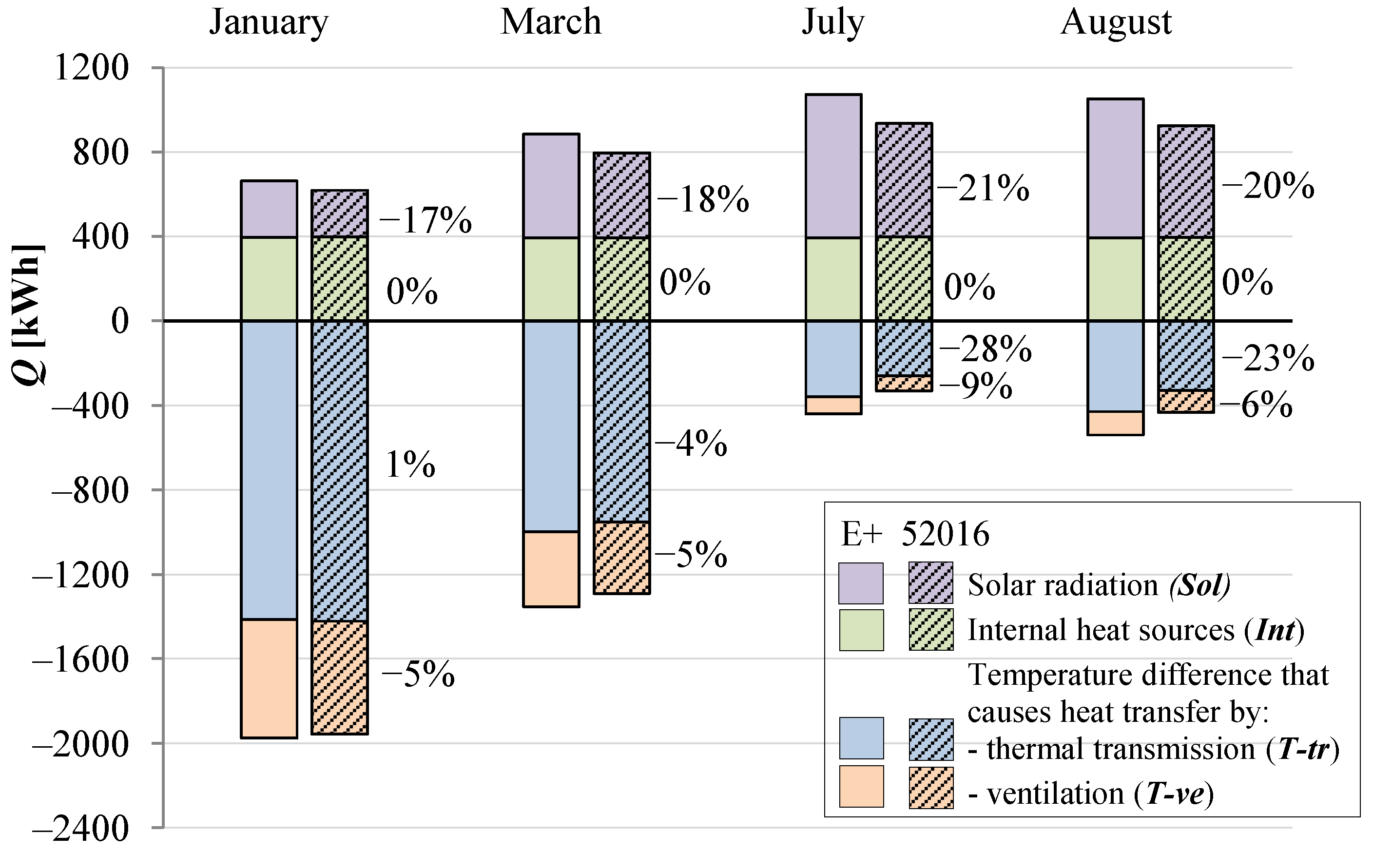Energies 13 06217 g008 Energies 13 06217 g008