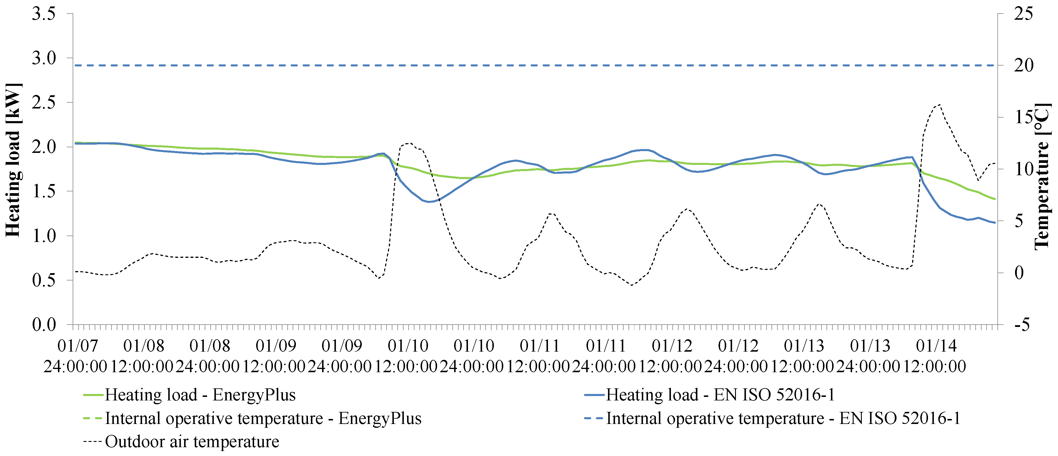 Energies 13 06217 g009 Energies 13 06217 g009