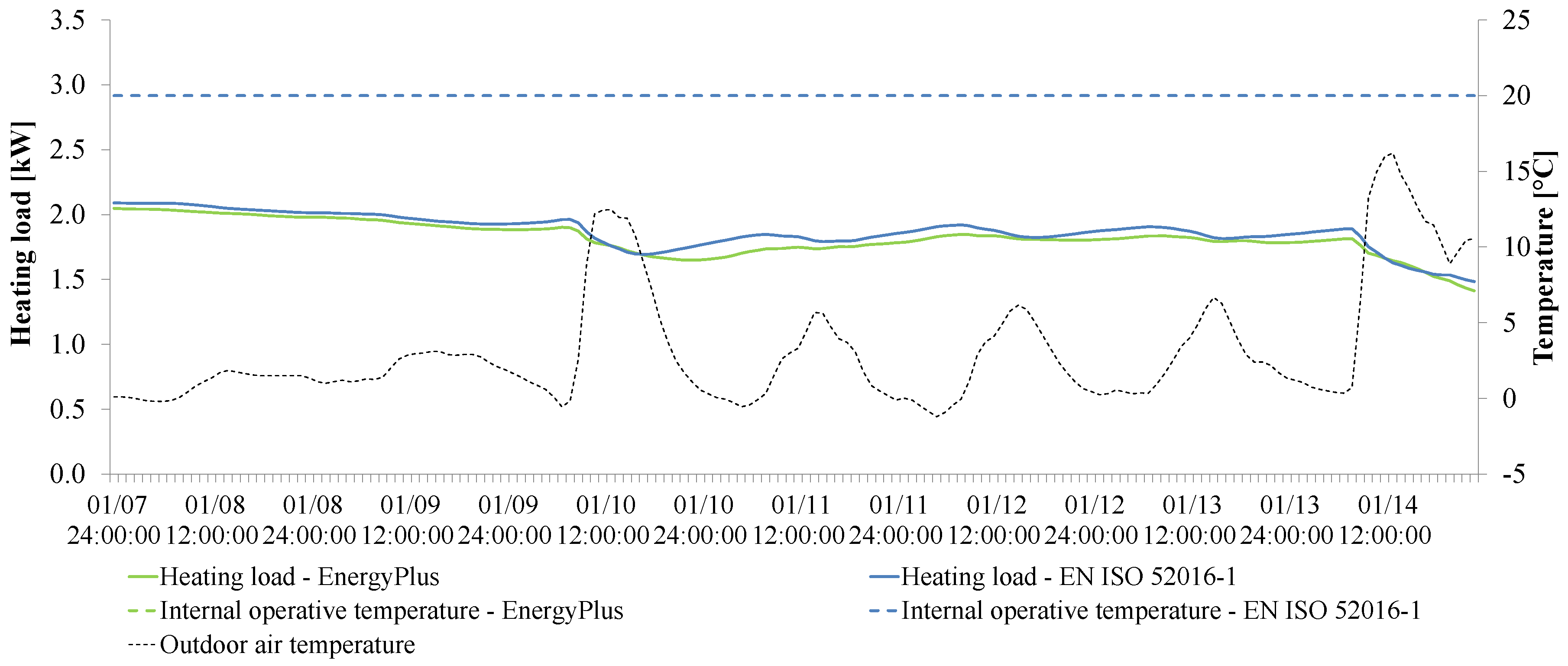 Energies 13 06217 g010 Energies 13 06217 g010