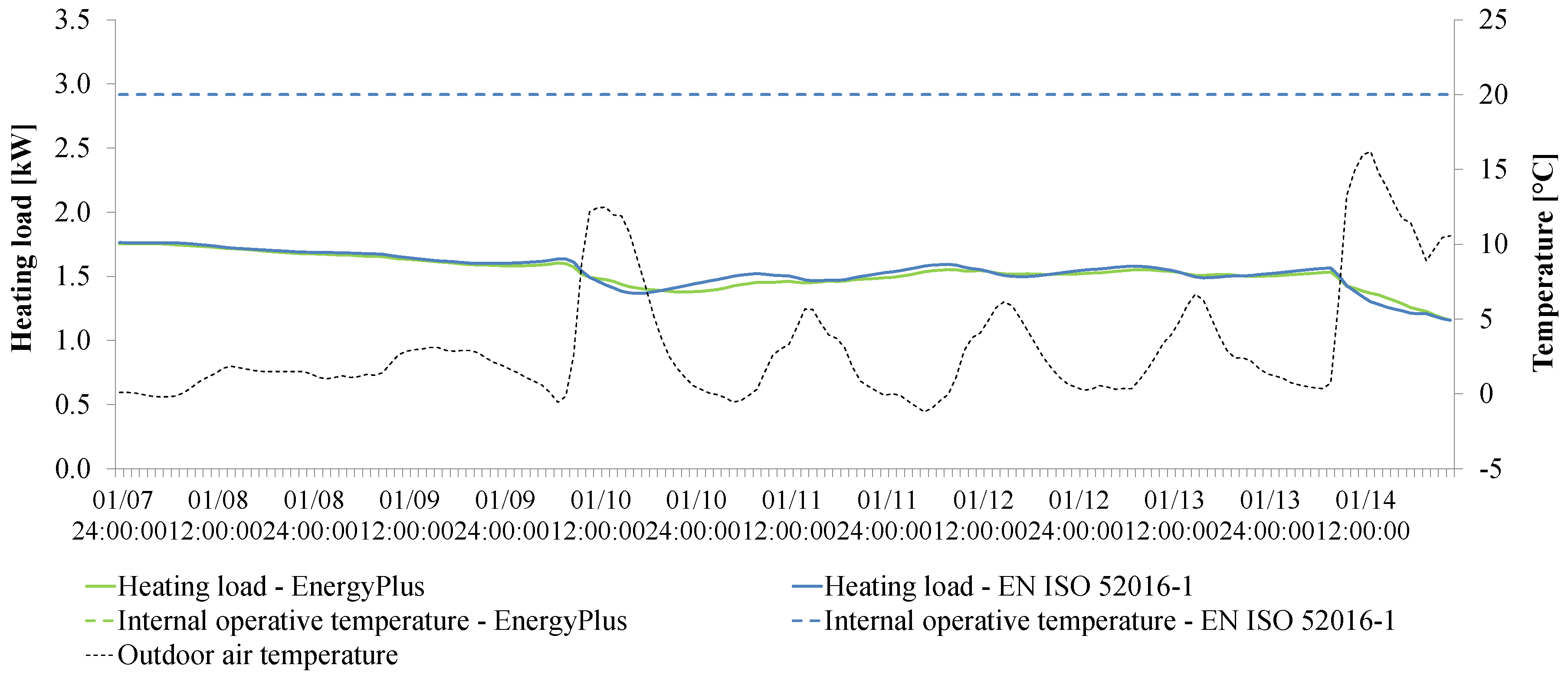 Energies 13 06217 g011 Energies 13 06217 g011