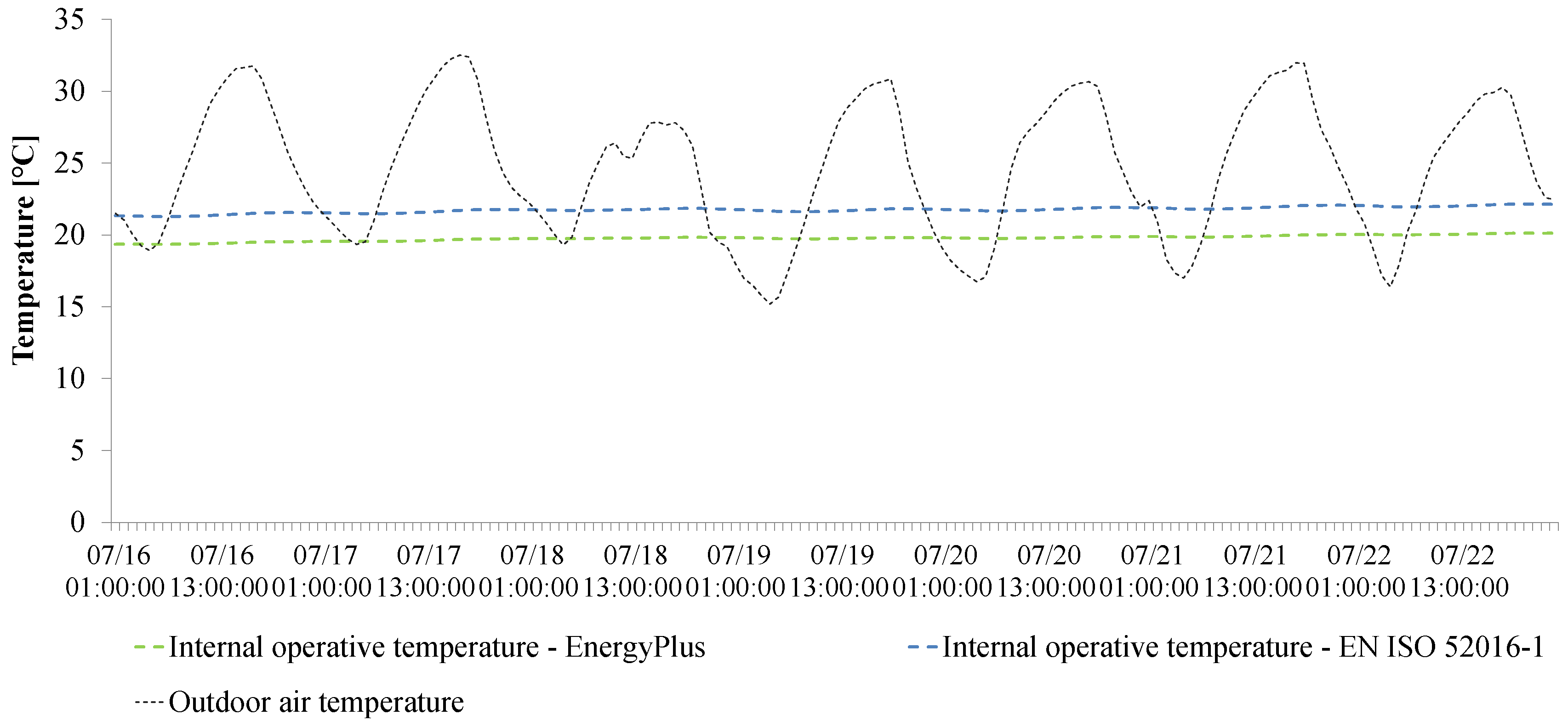 Energies 13 06217 g012 Energies 13 06217 g012