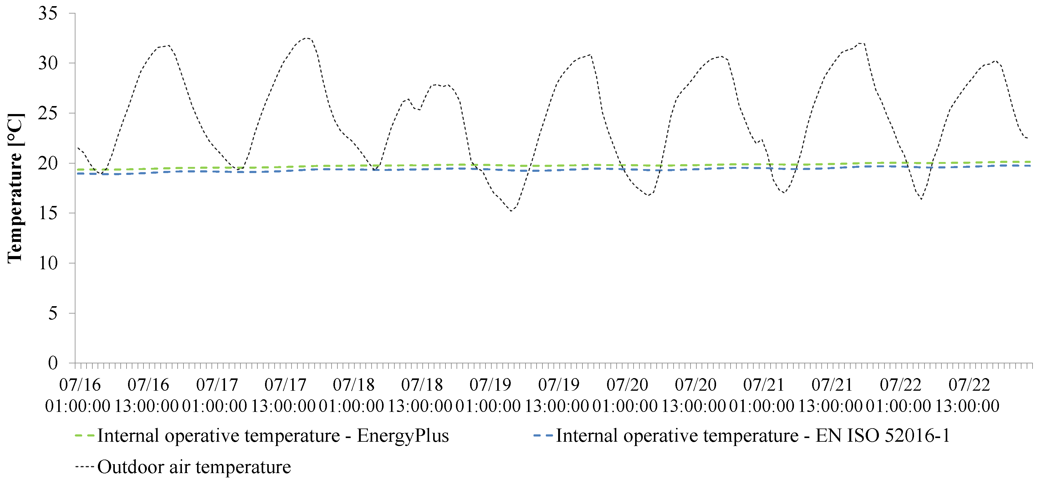 Energies 13 06217 g013 Energies 13 06217 g013