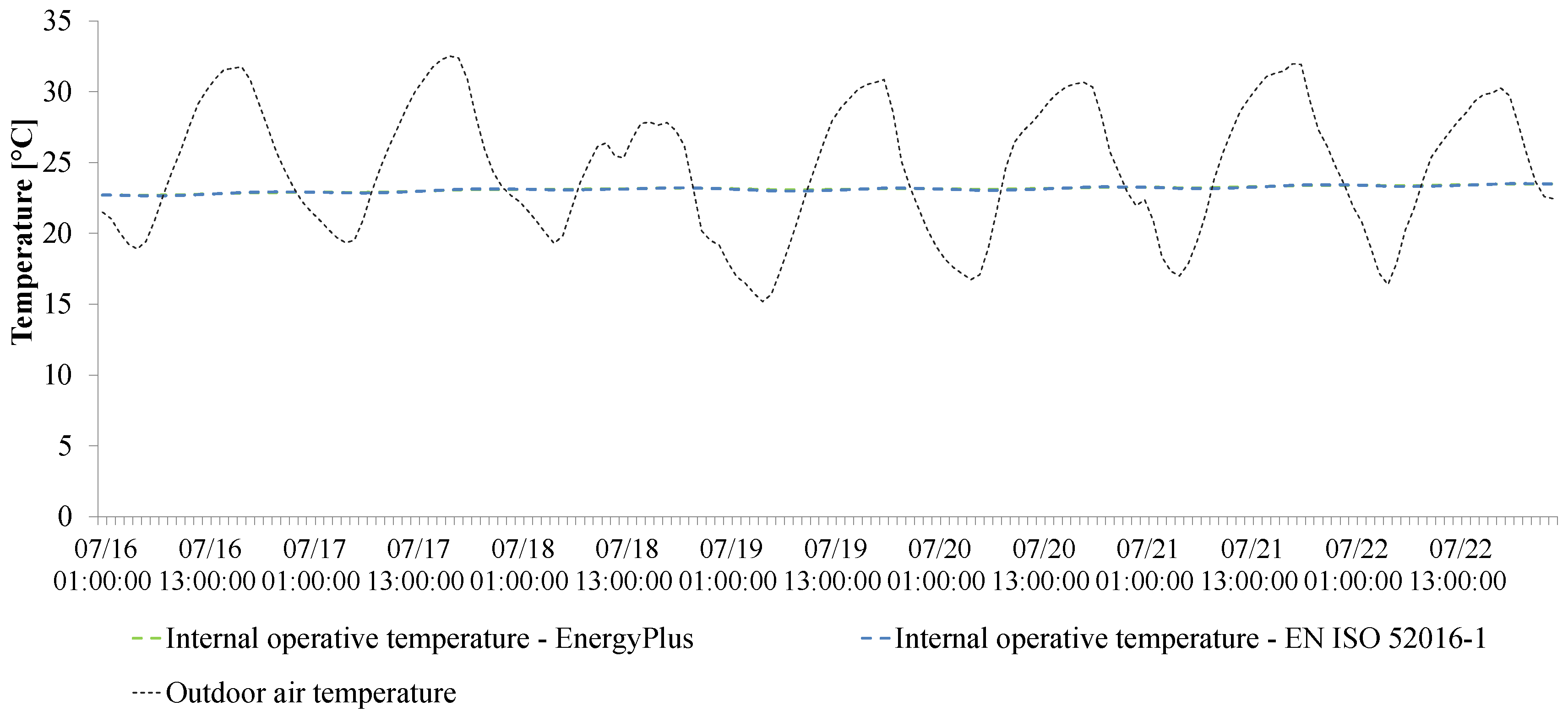 Energies 13 06217 g014 Energies 13 06217 g014