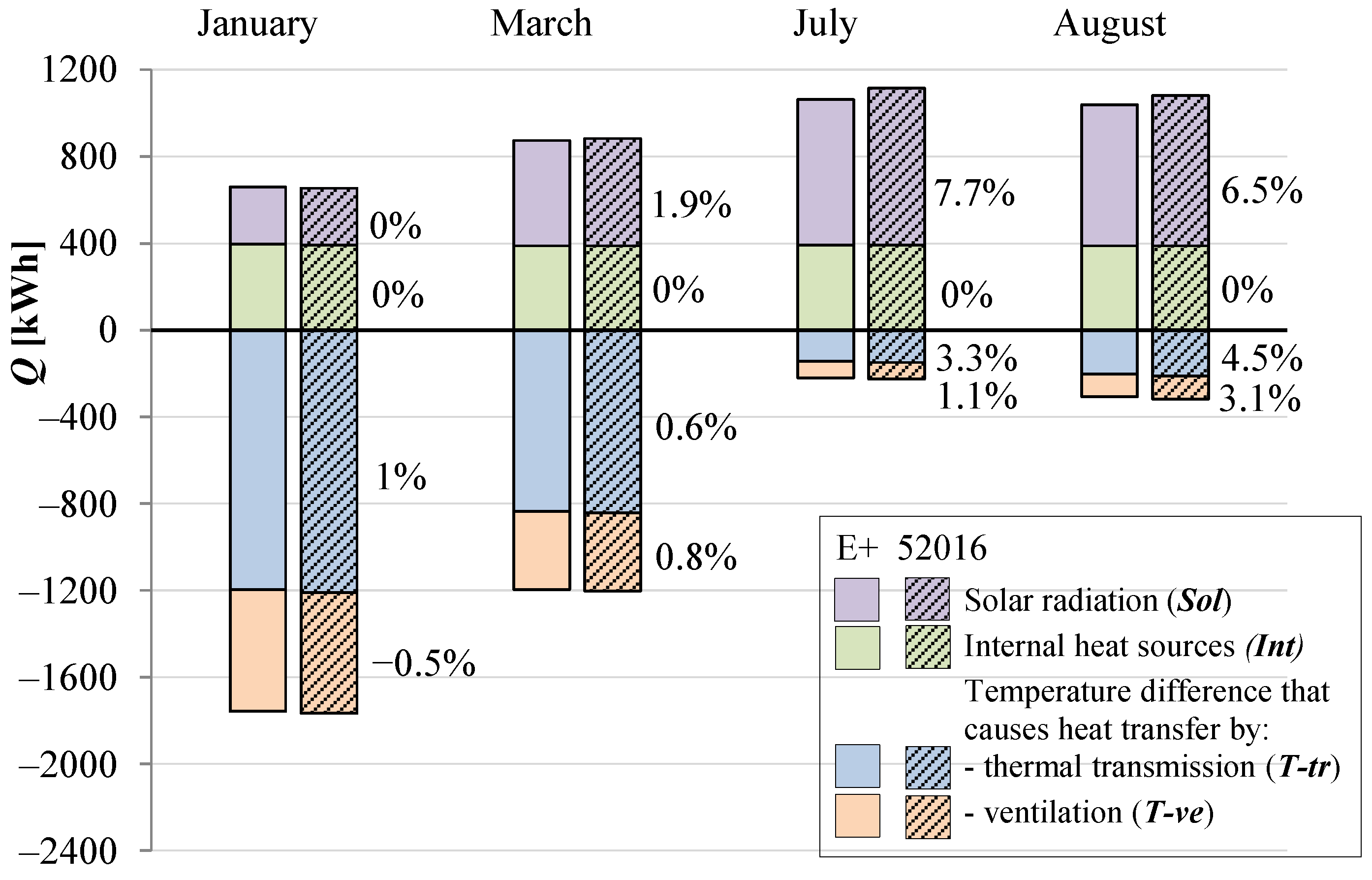 Energies 13 06217 g015 Energies 13 06217 g015