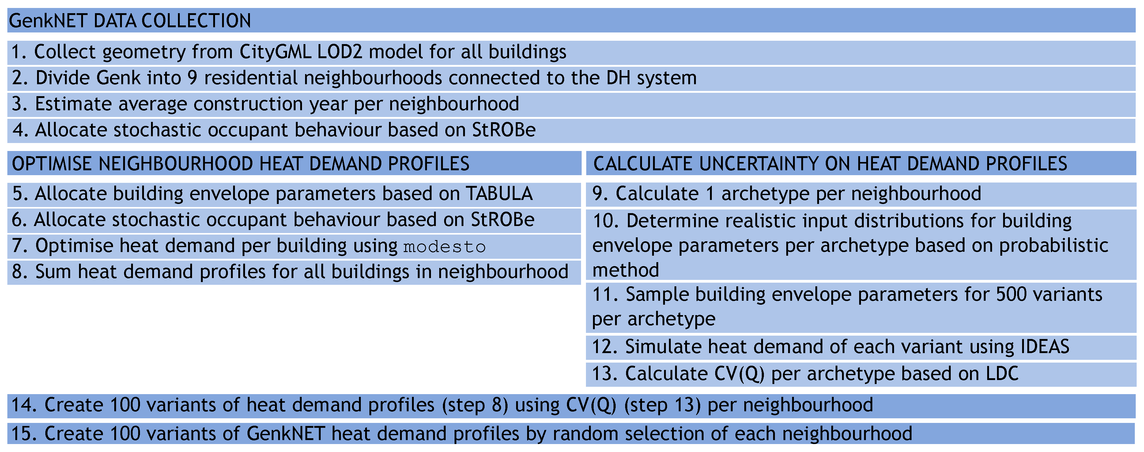 Energies 13 06220 g001