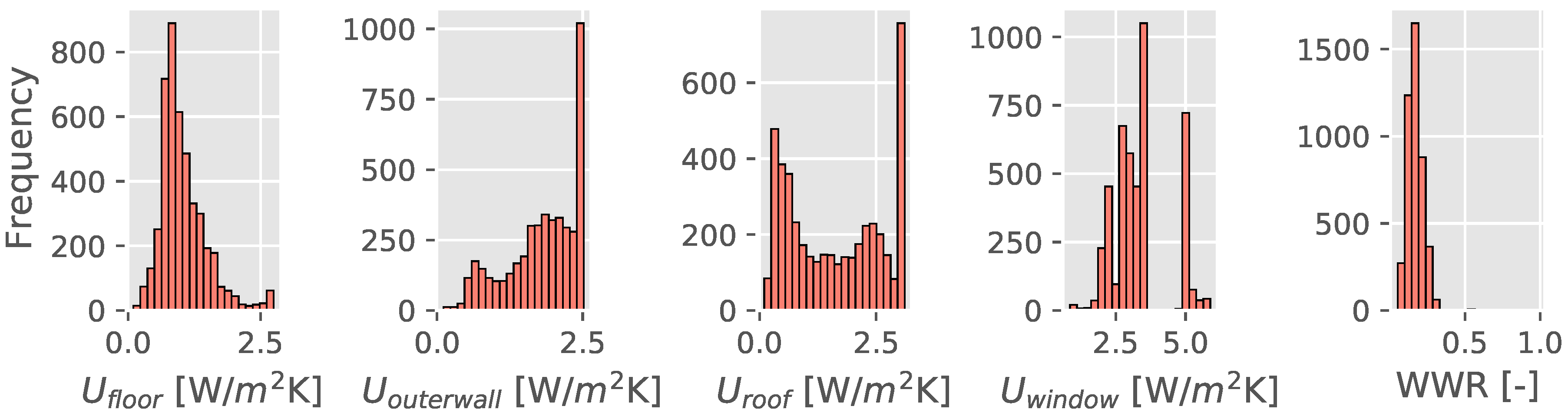 Energies 13 06220 g003