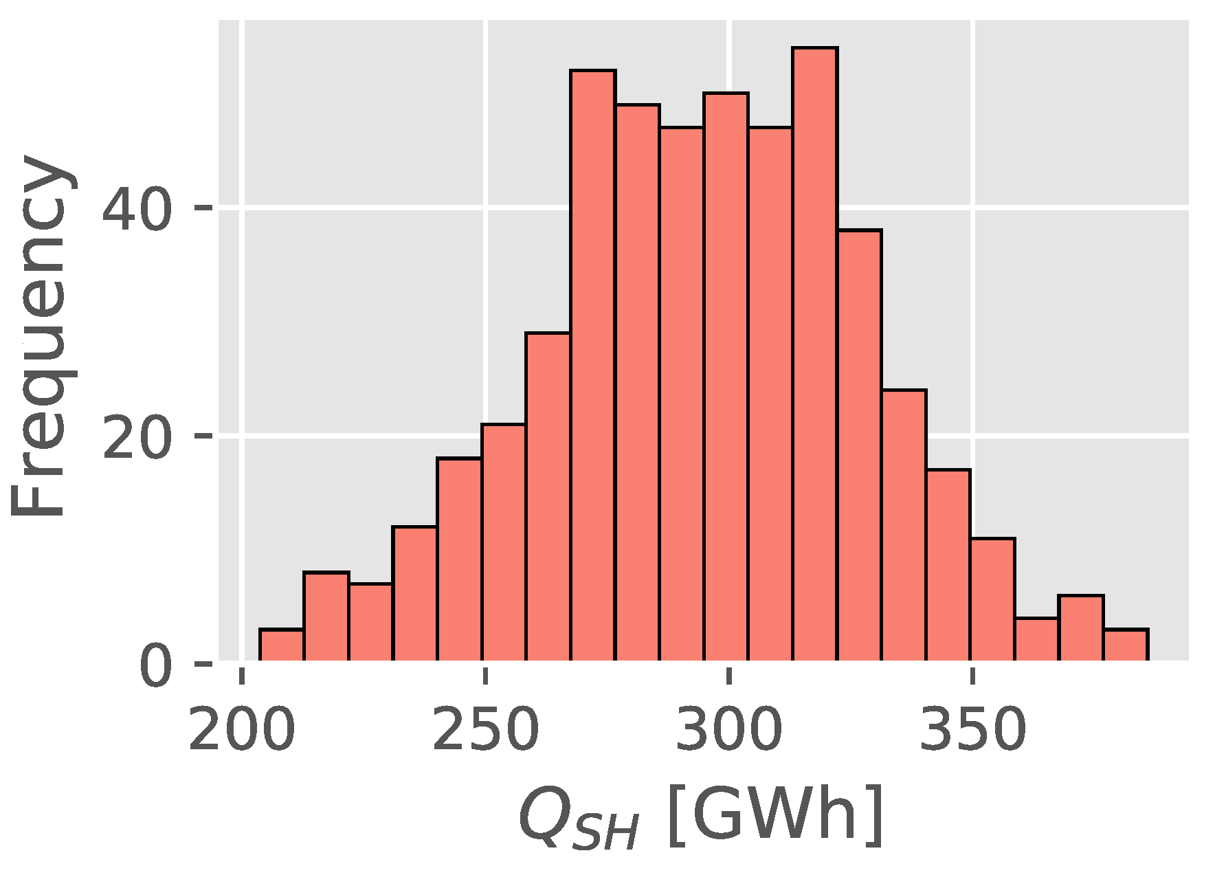 Energies 13 06220 g004