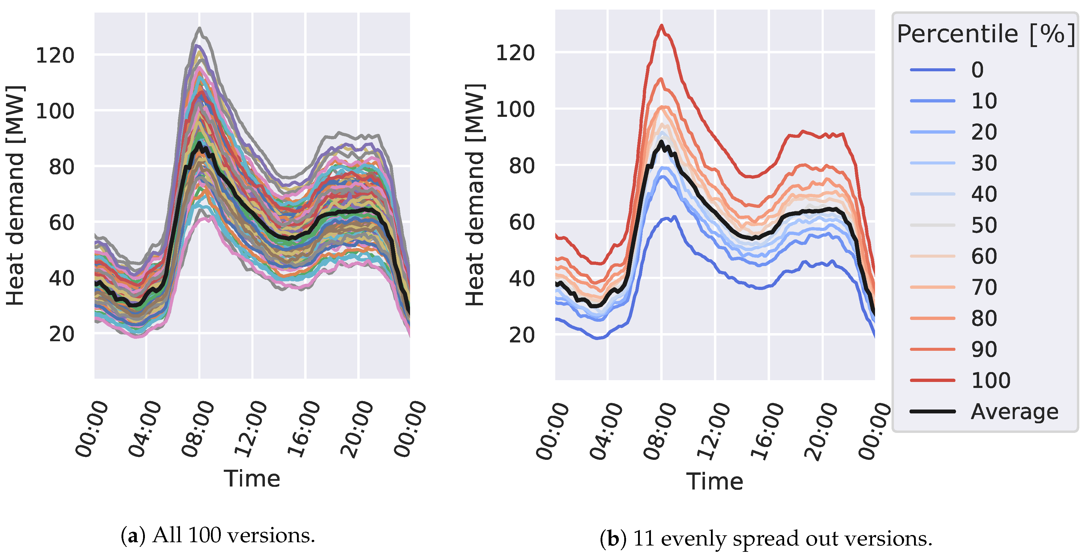 Energies 13 06220 g005