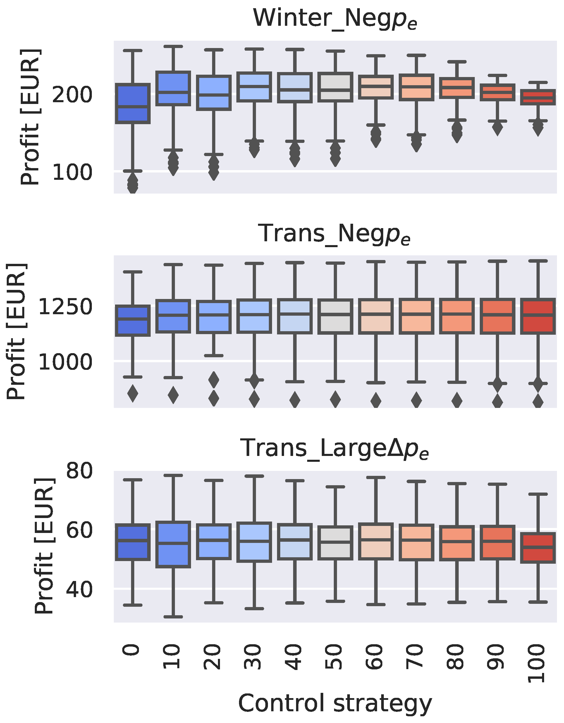 Energies 13 06220 g007