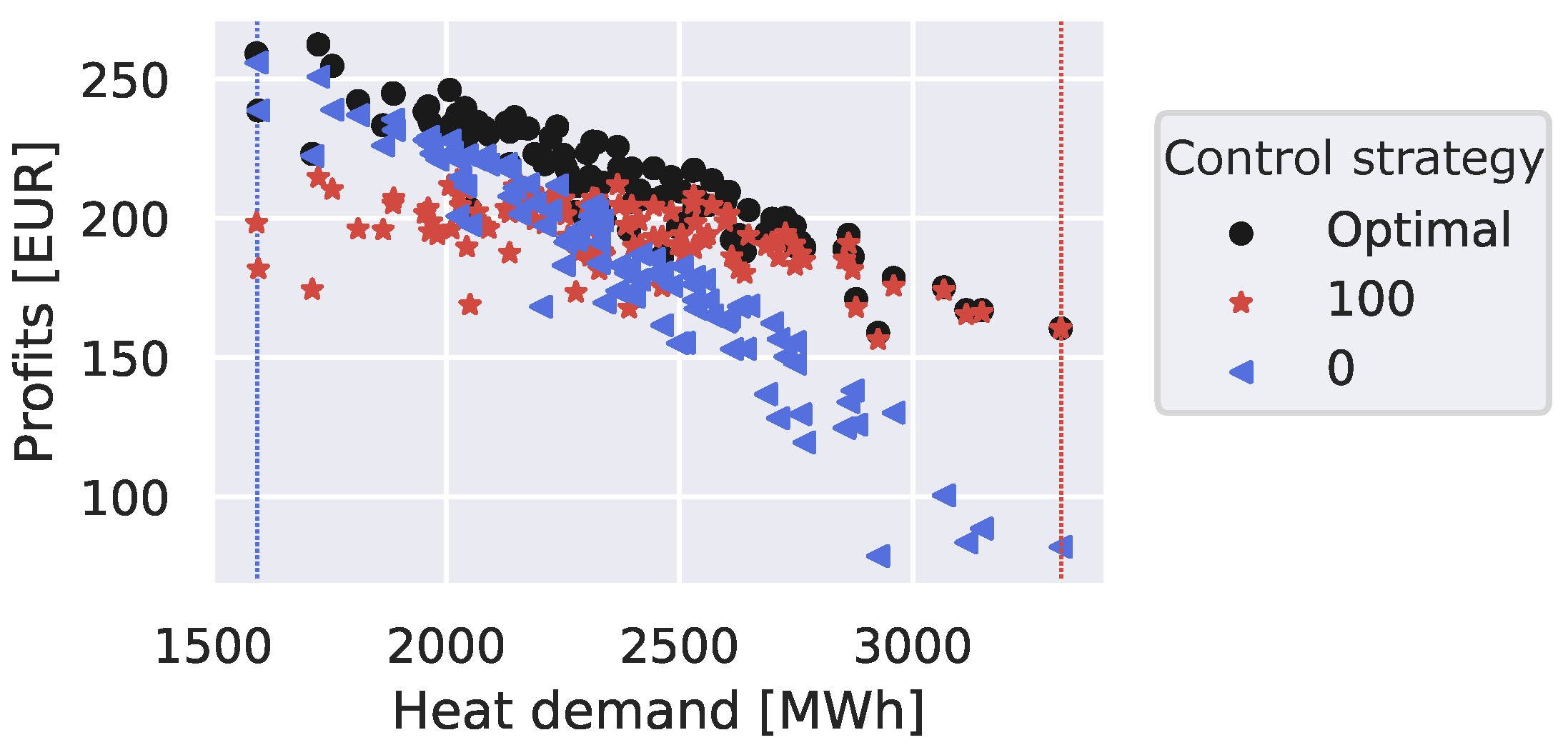 Energies 13 06220 g008