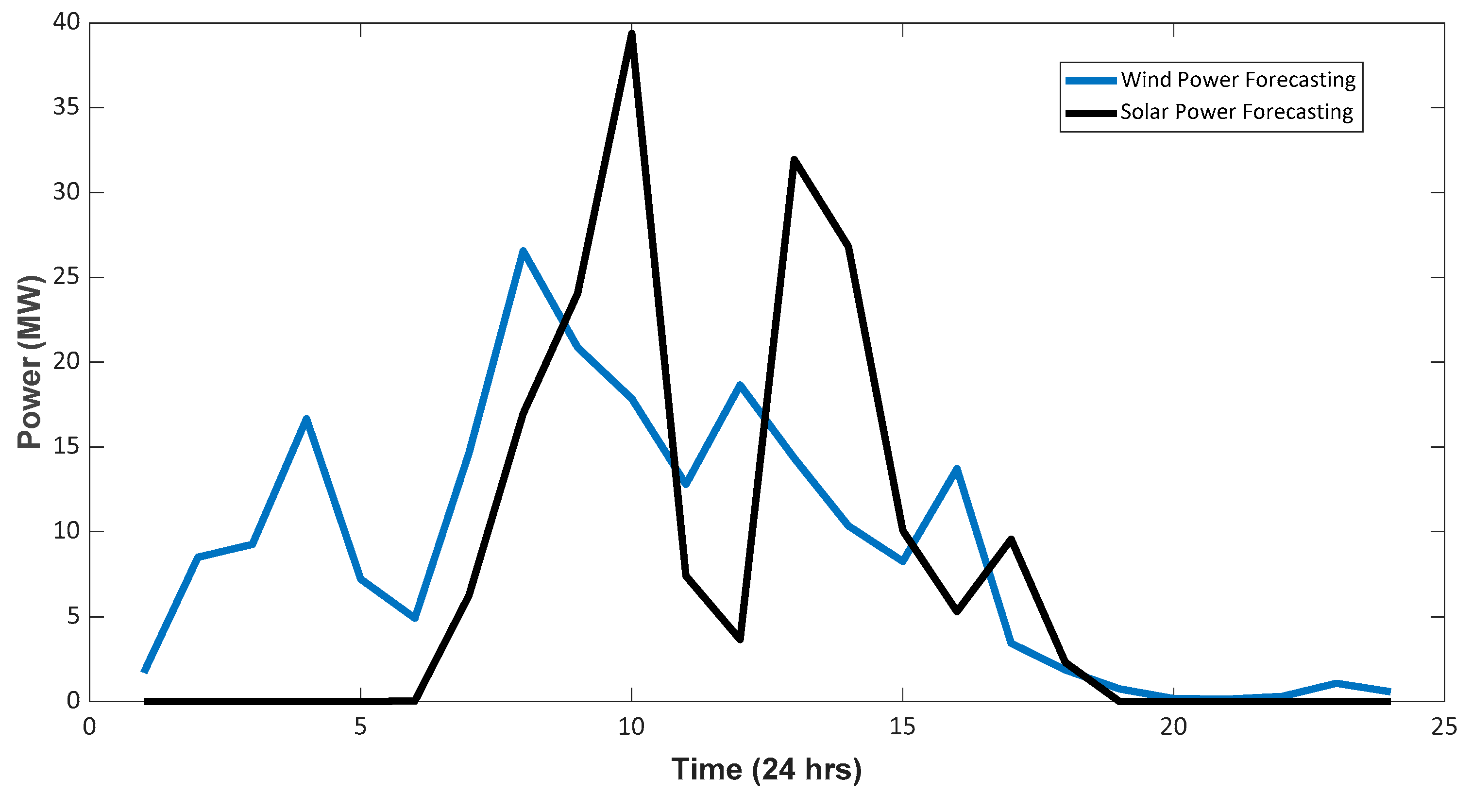 Energies 13 06225 g001 Energies 13 06225 g001