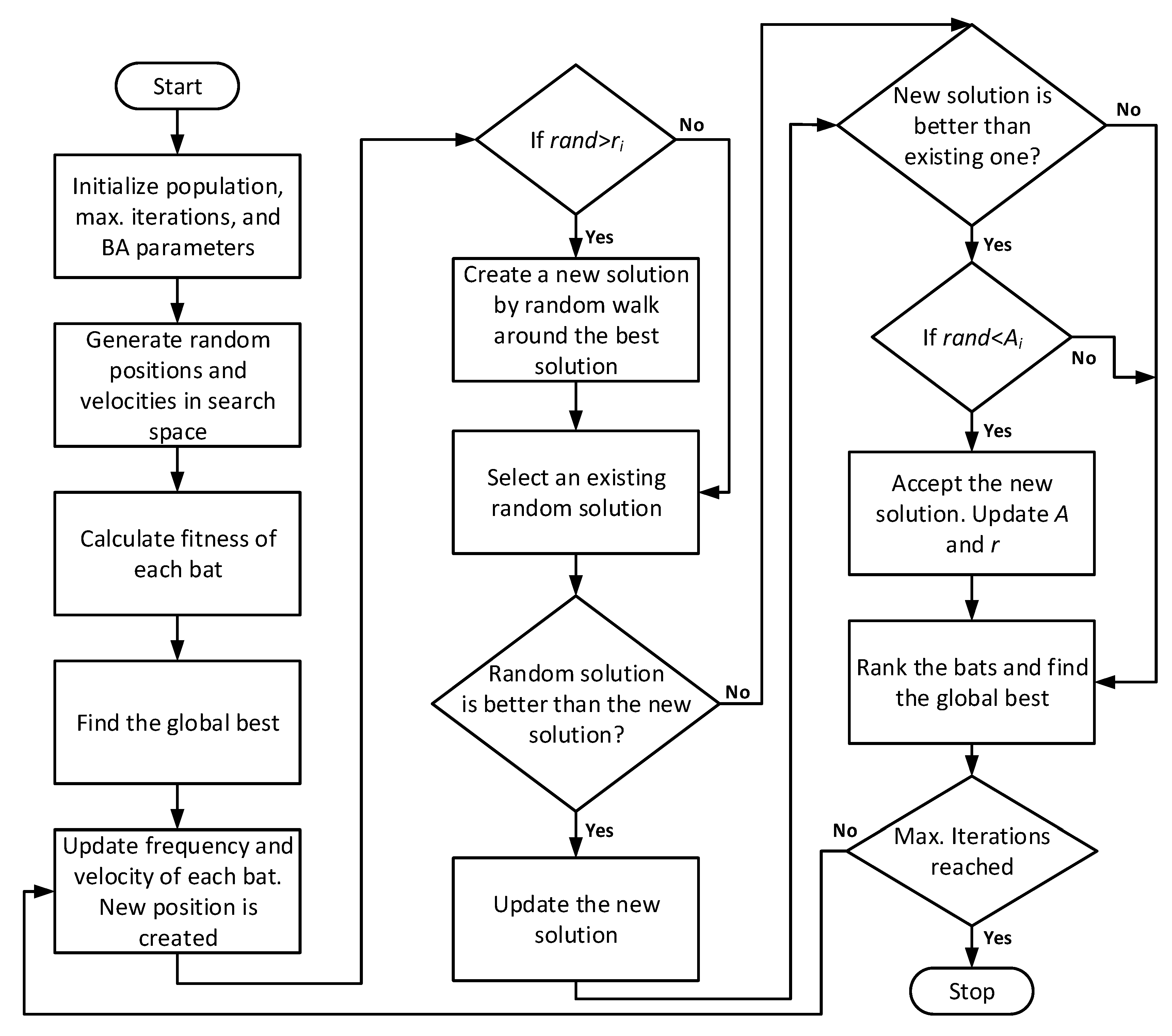 Energies 13 06225 g002 Energies 13 06225 g002