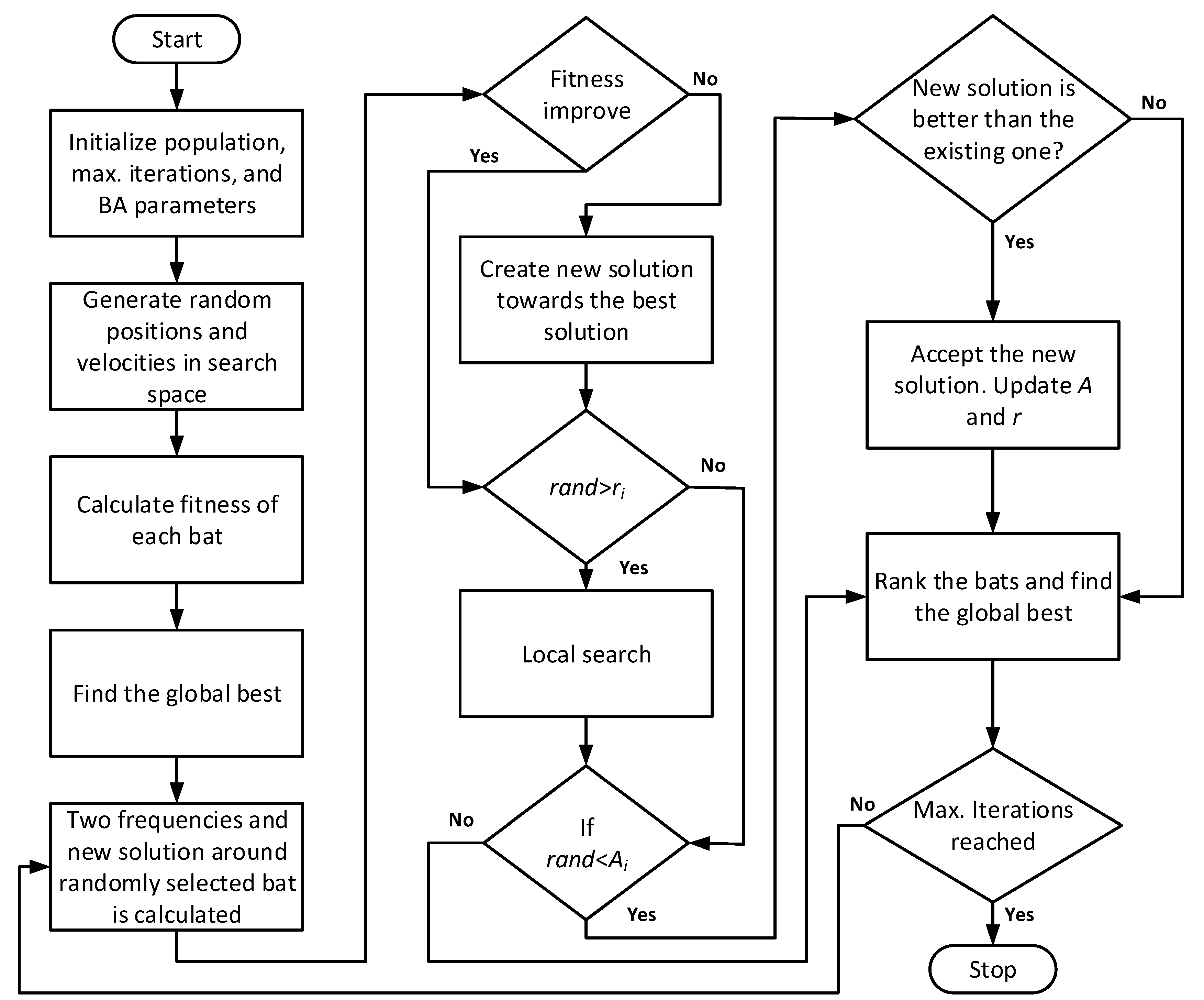 Energies 13 06225 g003 Energies 13 06225 g003