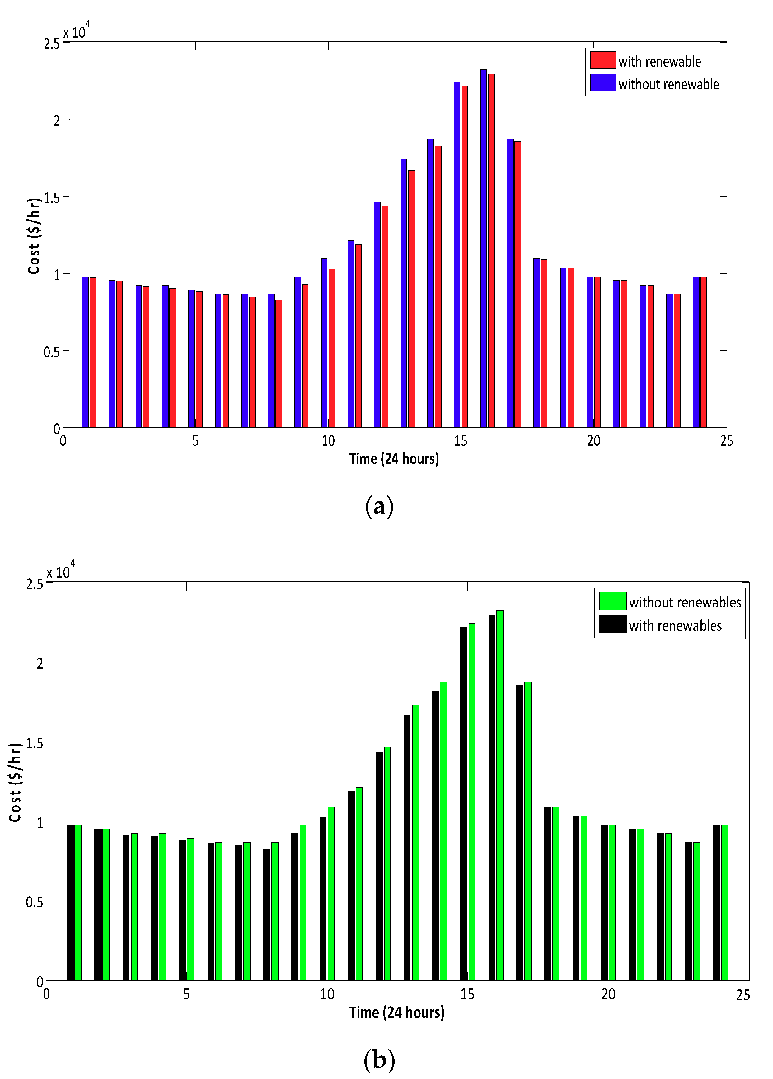 Energies 13 06225 g004 Energies 13 06225 g004